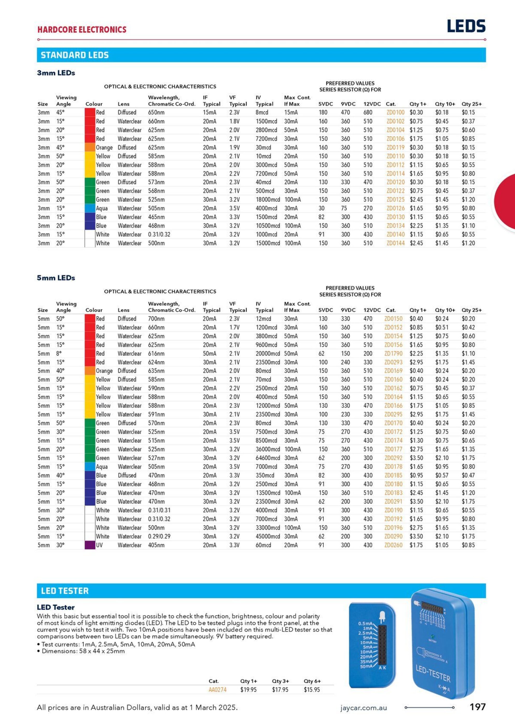 Jaycar Electronics catalogue - 04-03-2025