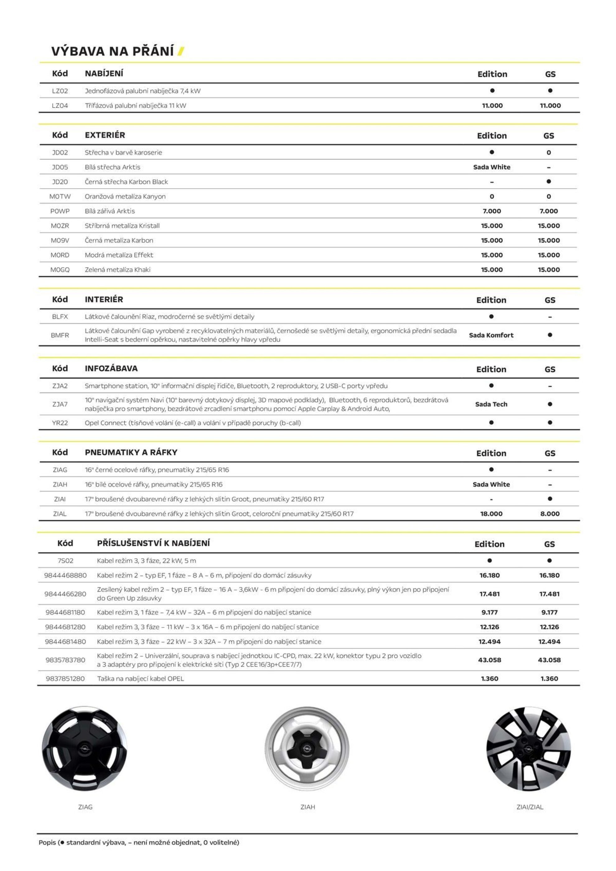 Opel leták | Frontera Electric - 22-01-2025