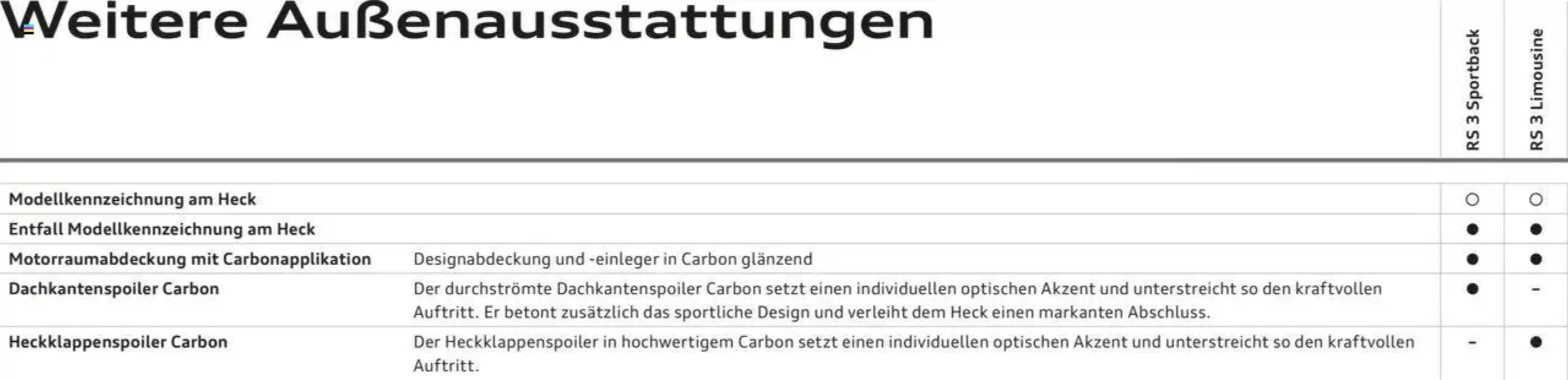 Audi leták - 29-04-2025 ( je platný od 29-04-2025 do 28-02-2026)