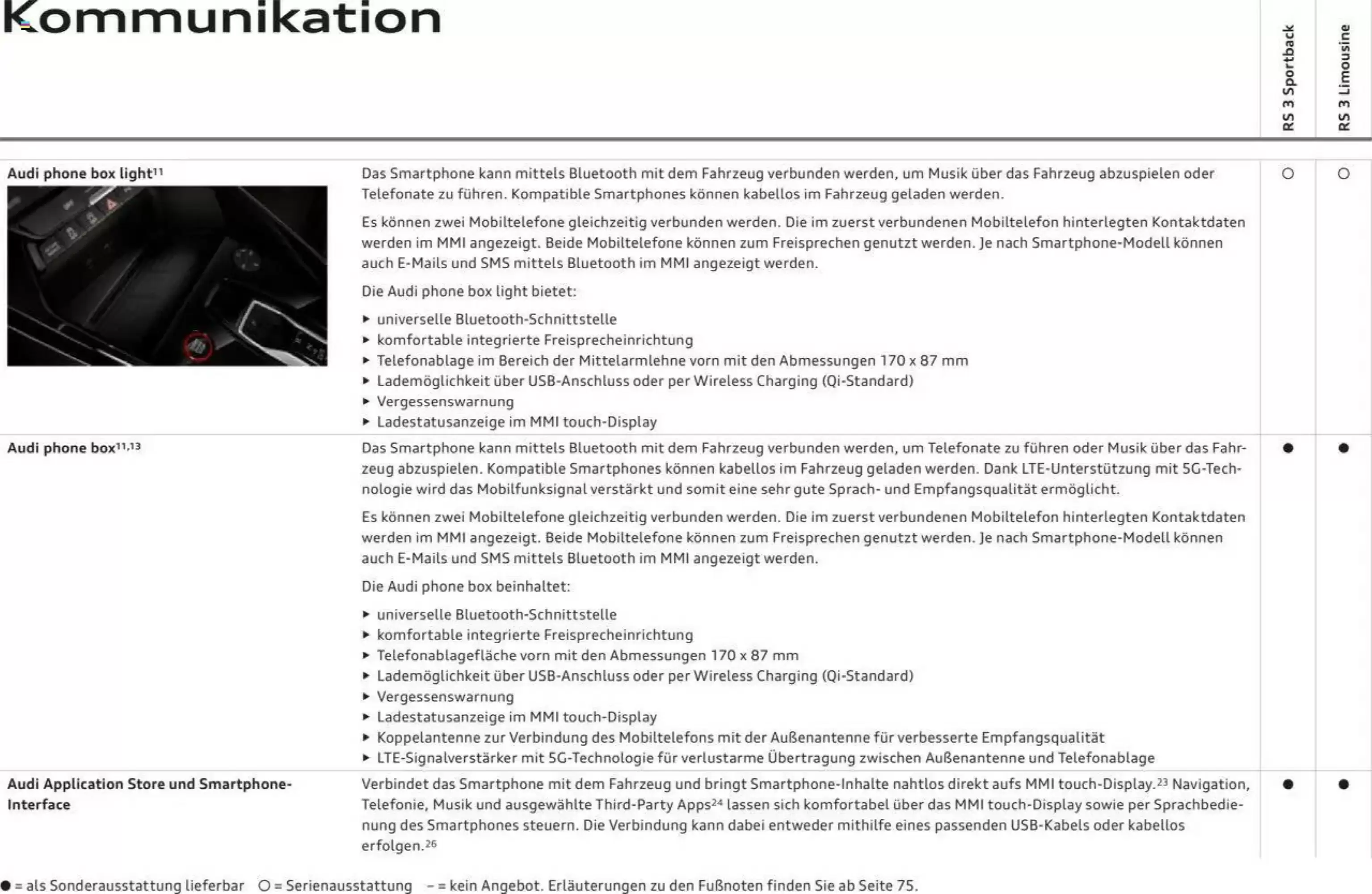 Audi leták - 29-04-2025 ( je platný od 29-04-2025 do 28-02-2026)
