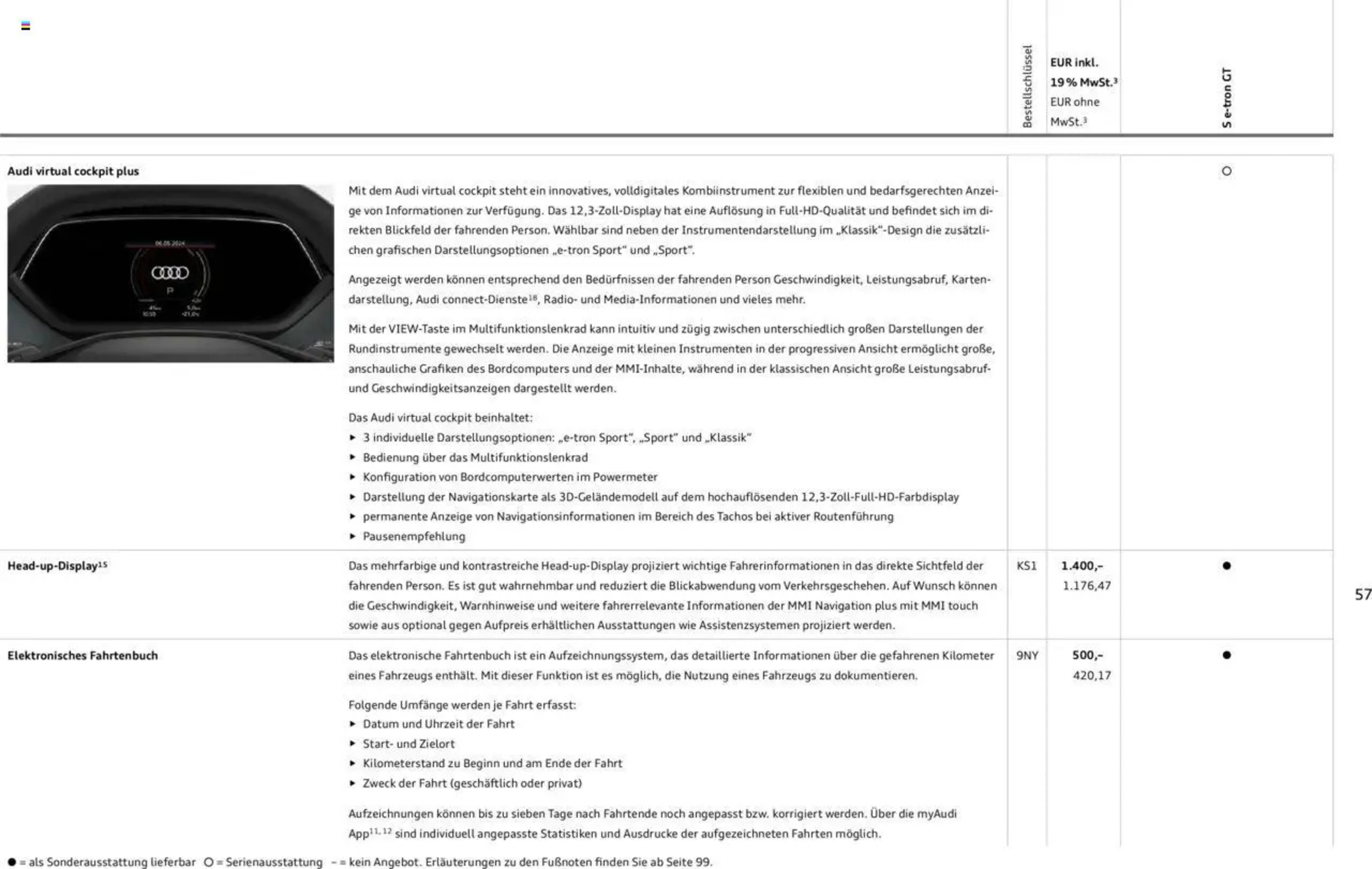 Audi Prospekt - 29-01-2025