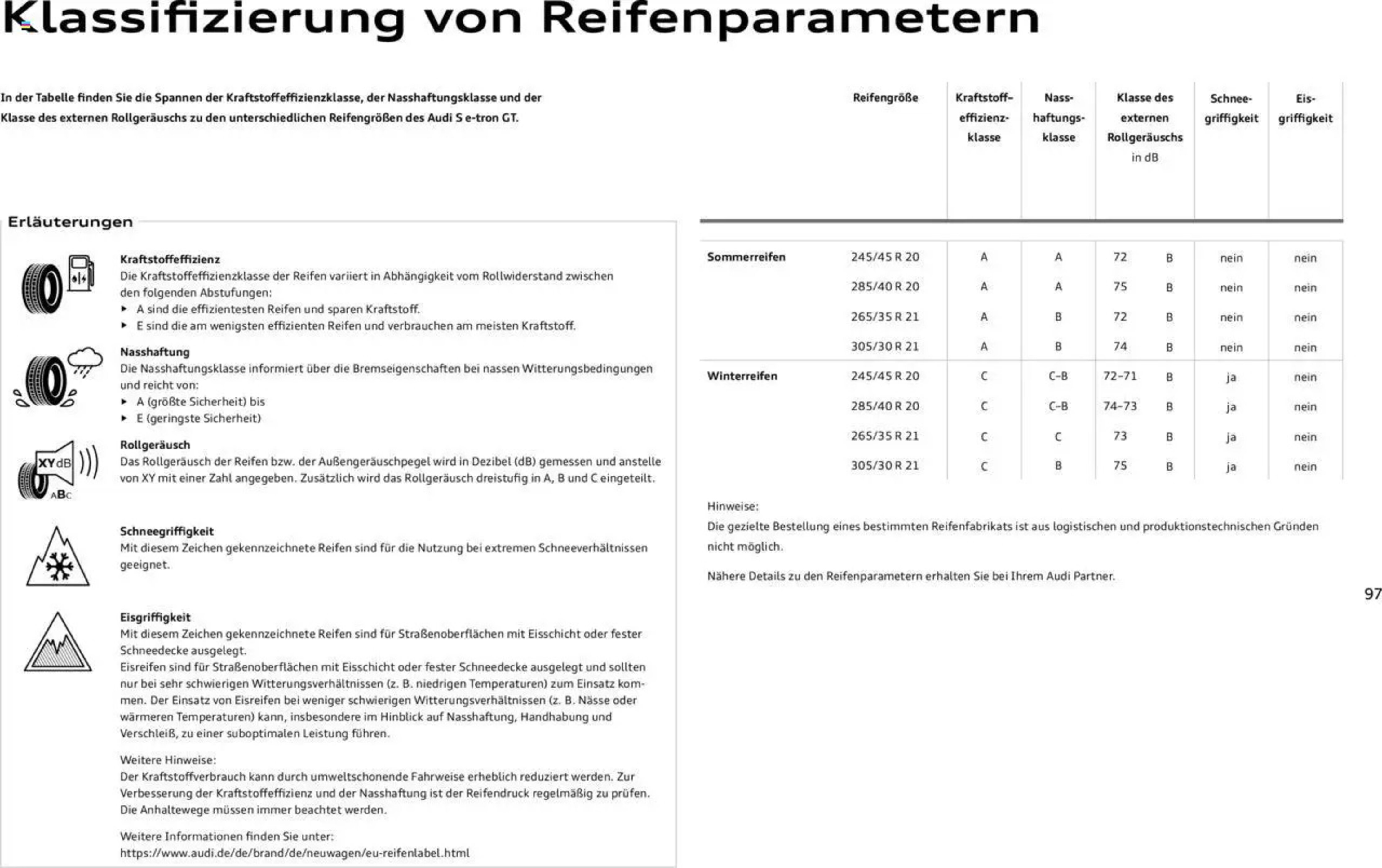 Audi Prospekt - 29-01-2025