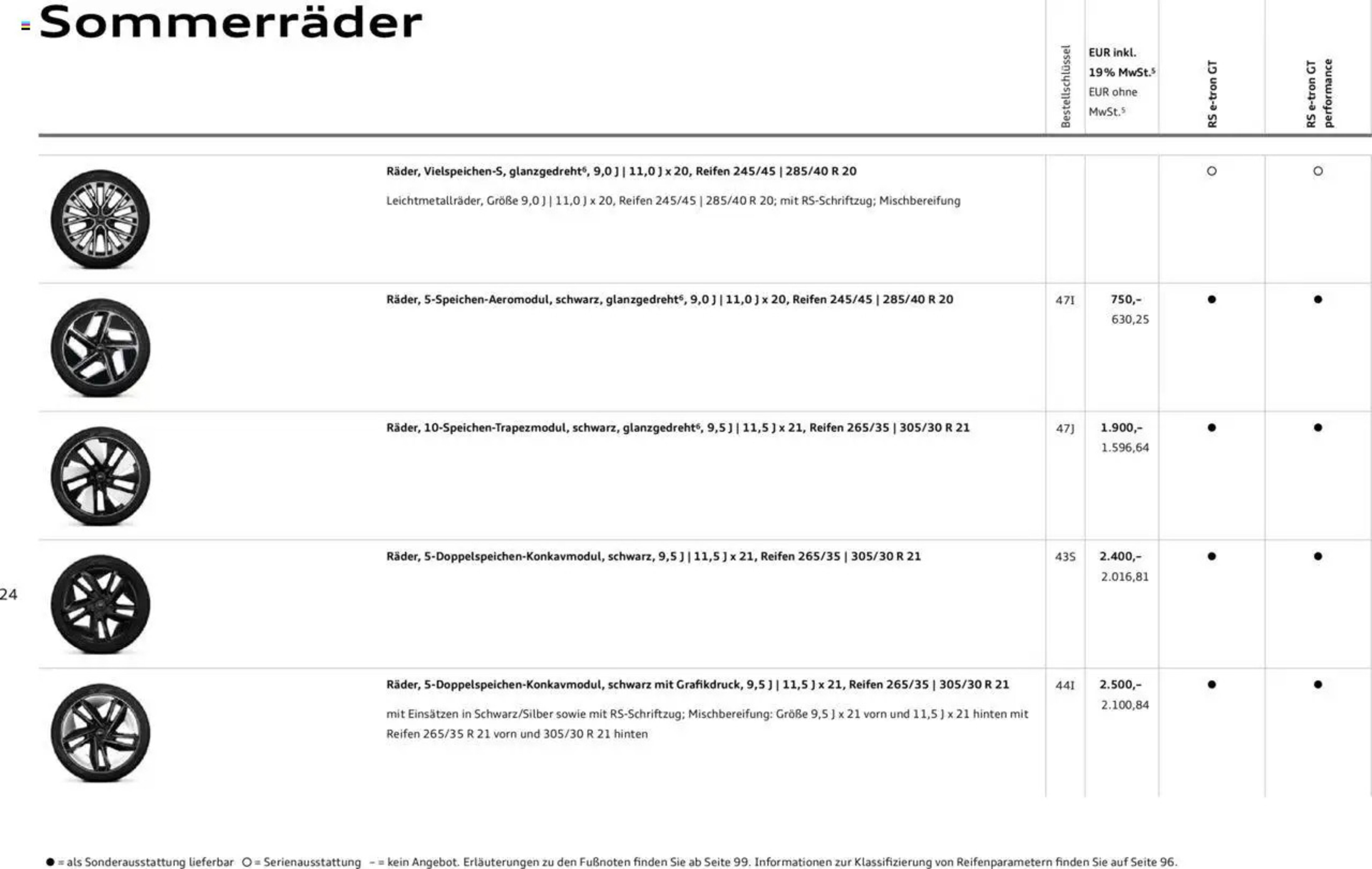 Audi Prospekt - 29-01-2025