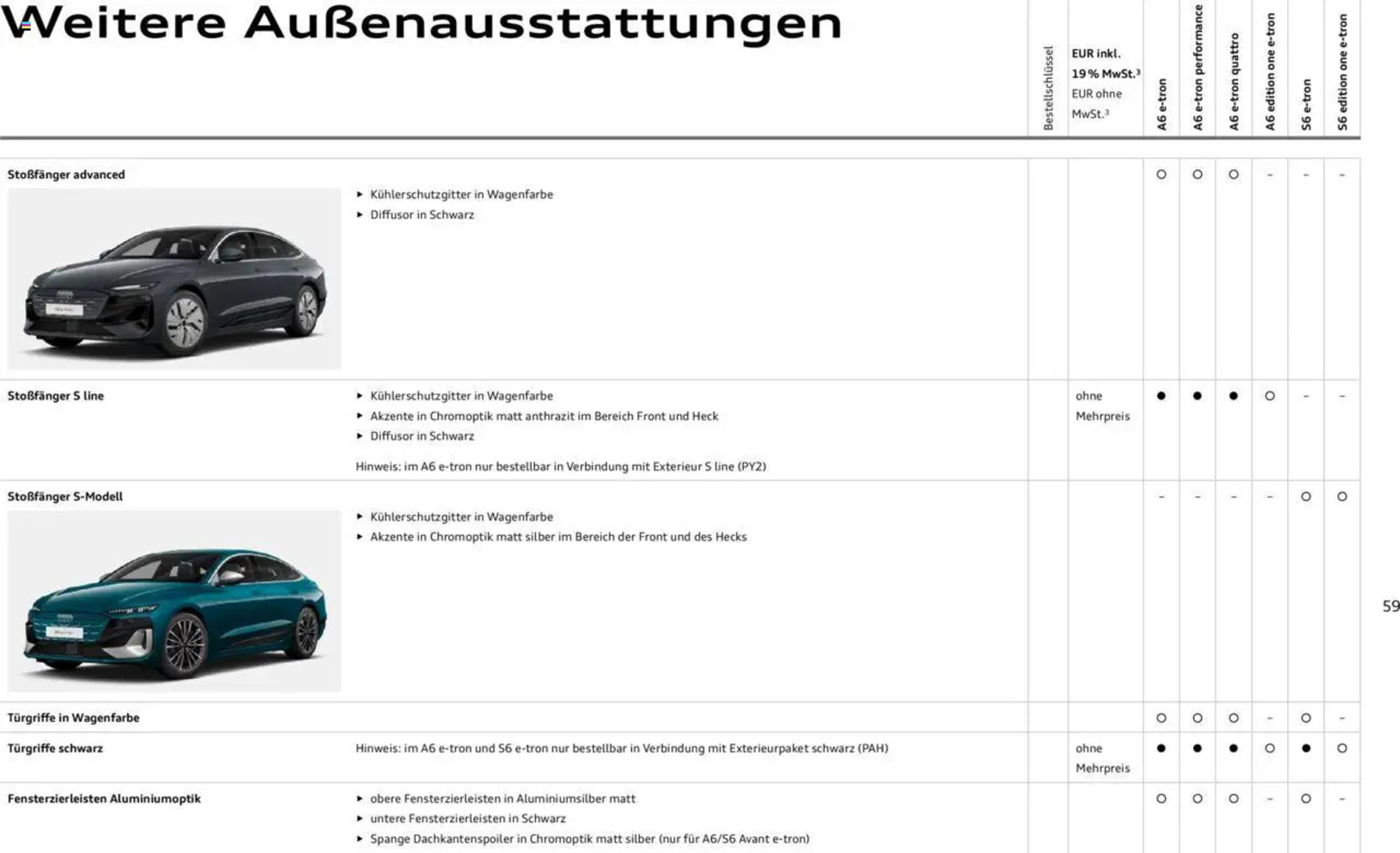 Audi Prospekt - 29-01-2025