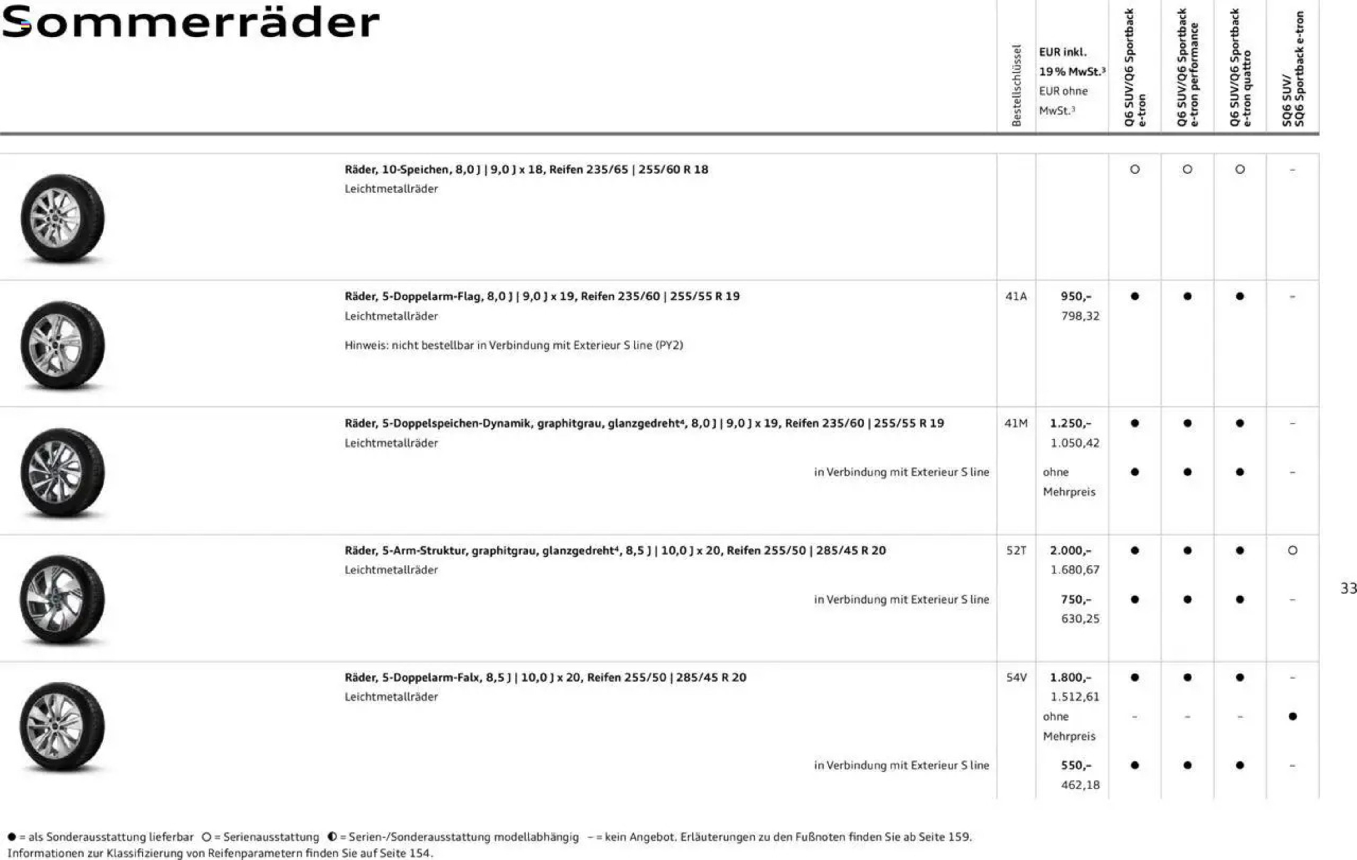 Audi Prospekt - 02-01-2025