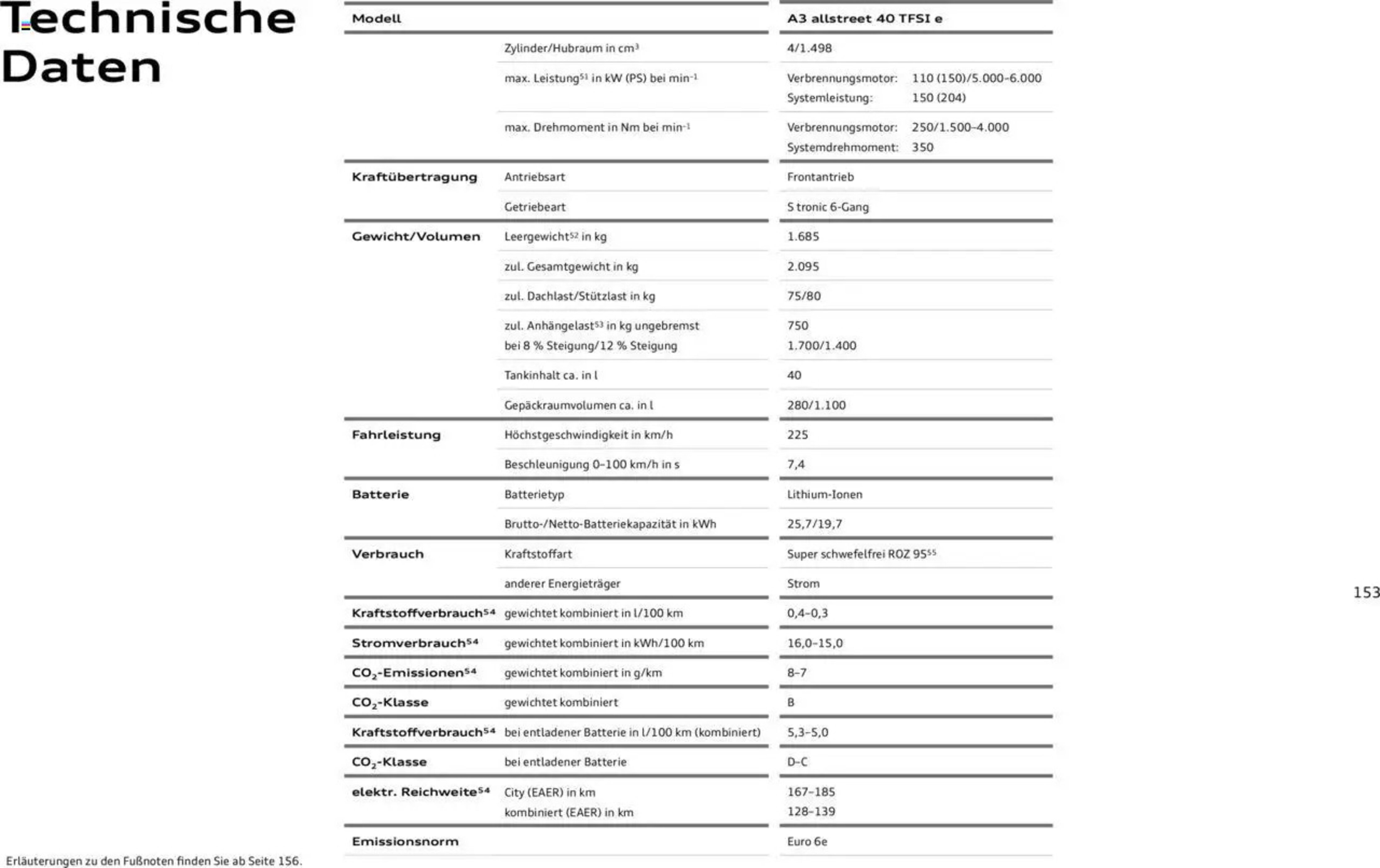 Audi Prospekt - 29-01-2025