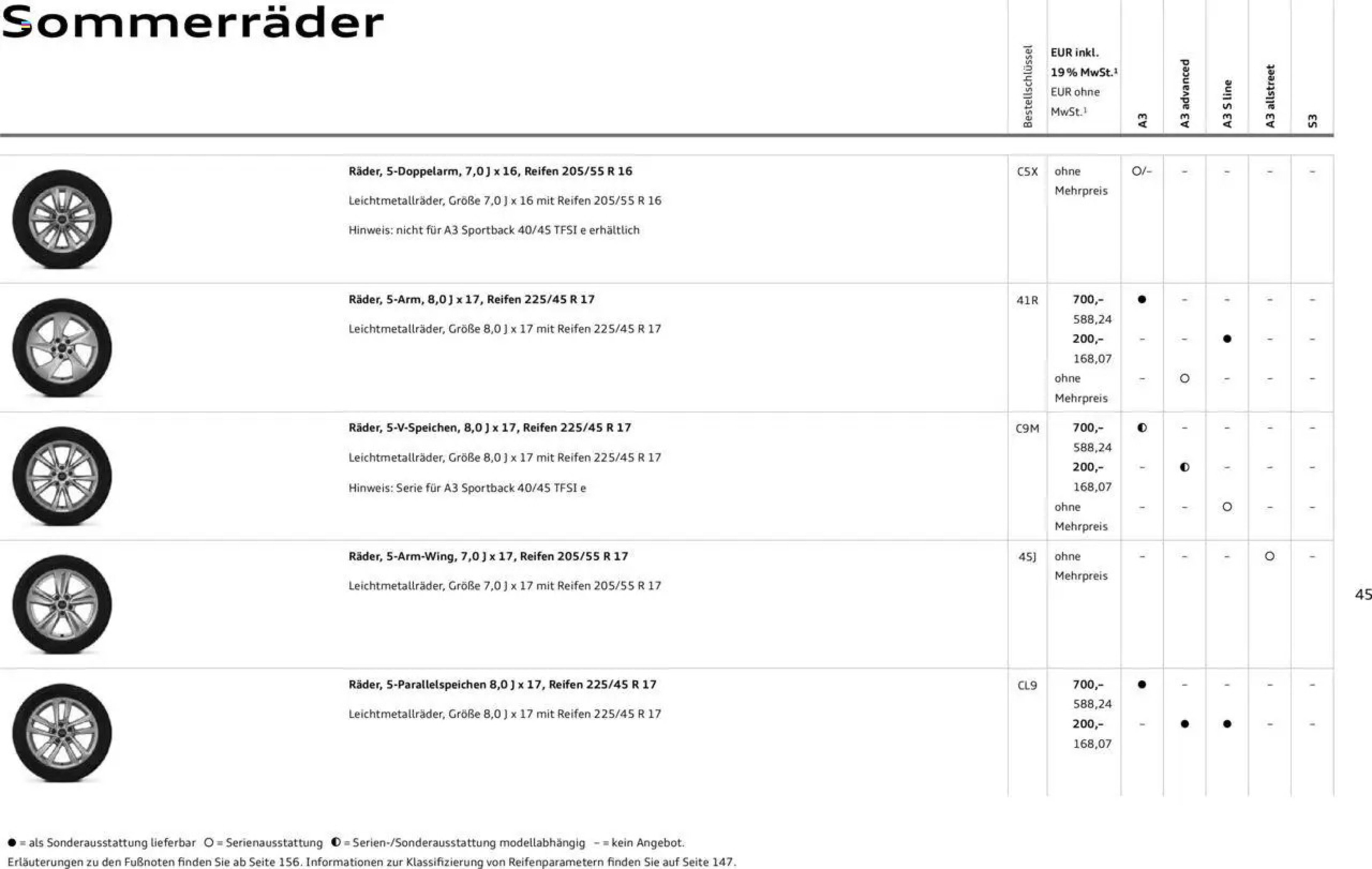 Audi Prospekt - 29-01-2025