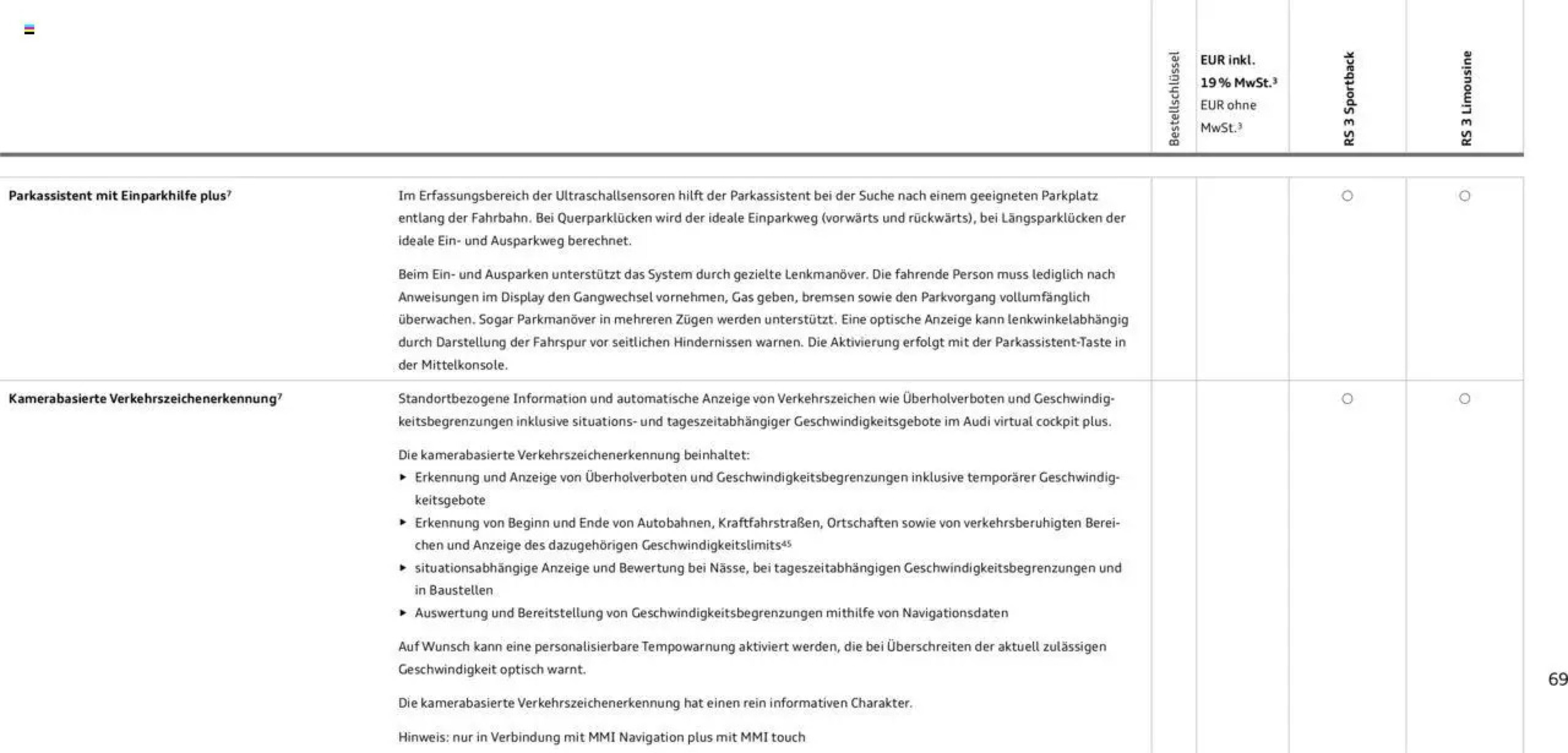Audi Prospekt - 29-01-2025