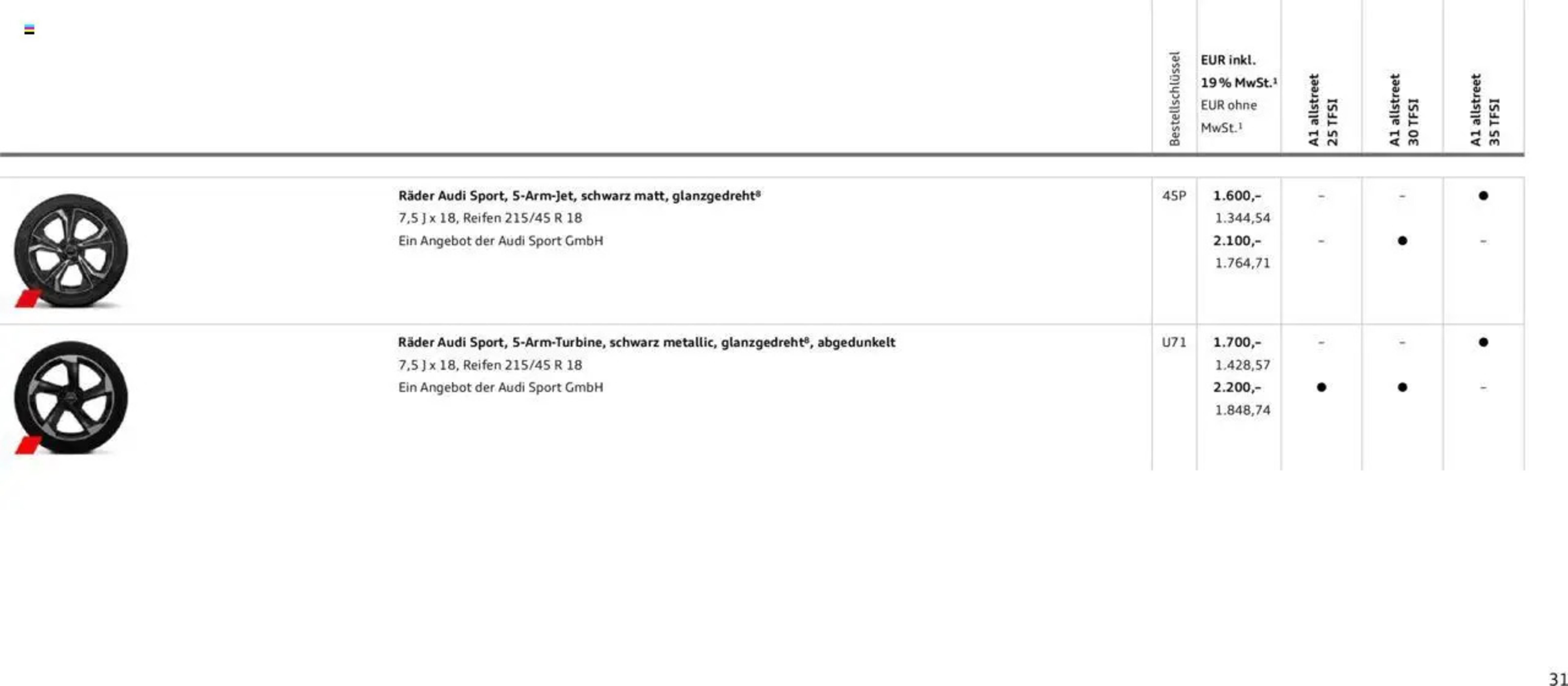 Audi Prospekt - 29-01-2025