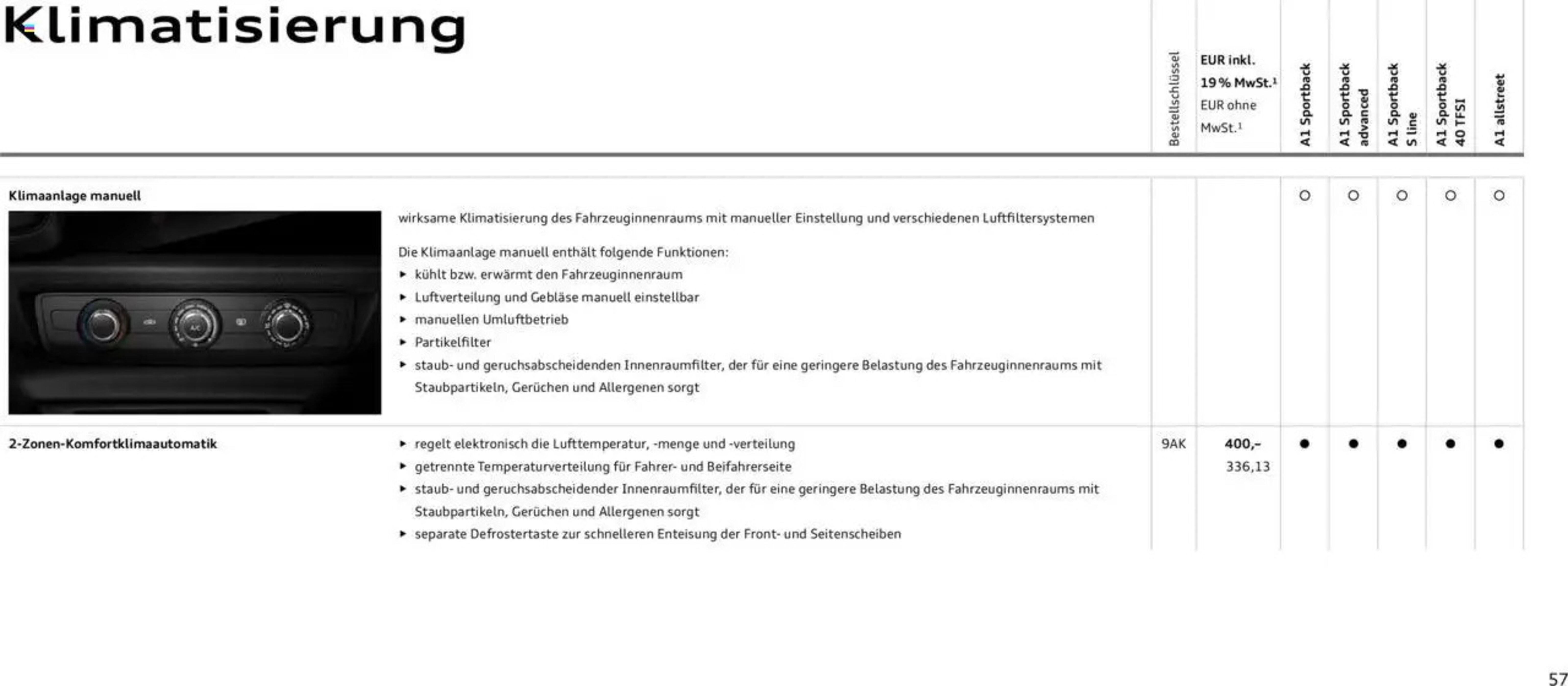 Audi Prospekt - 29-01-2025
