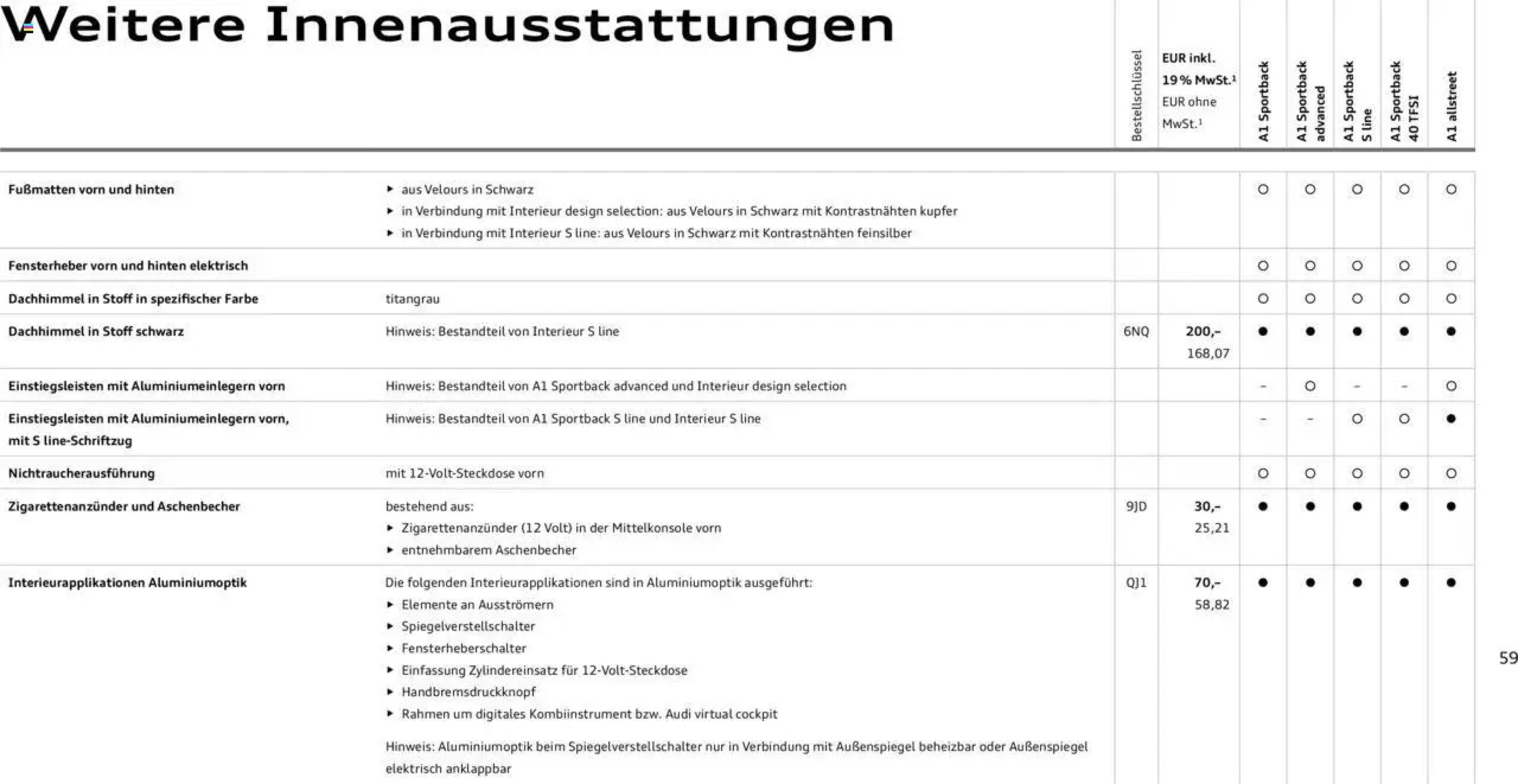 Audi Prospekt - 29-01-2025