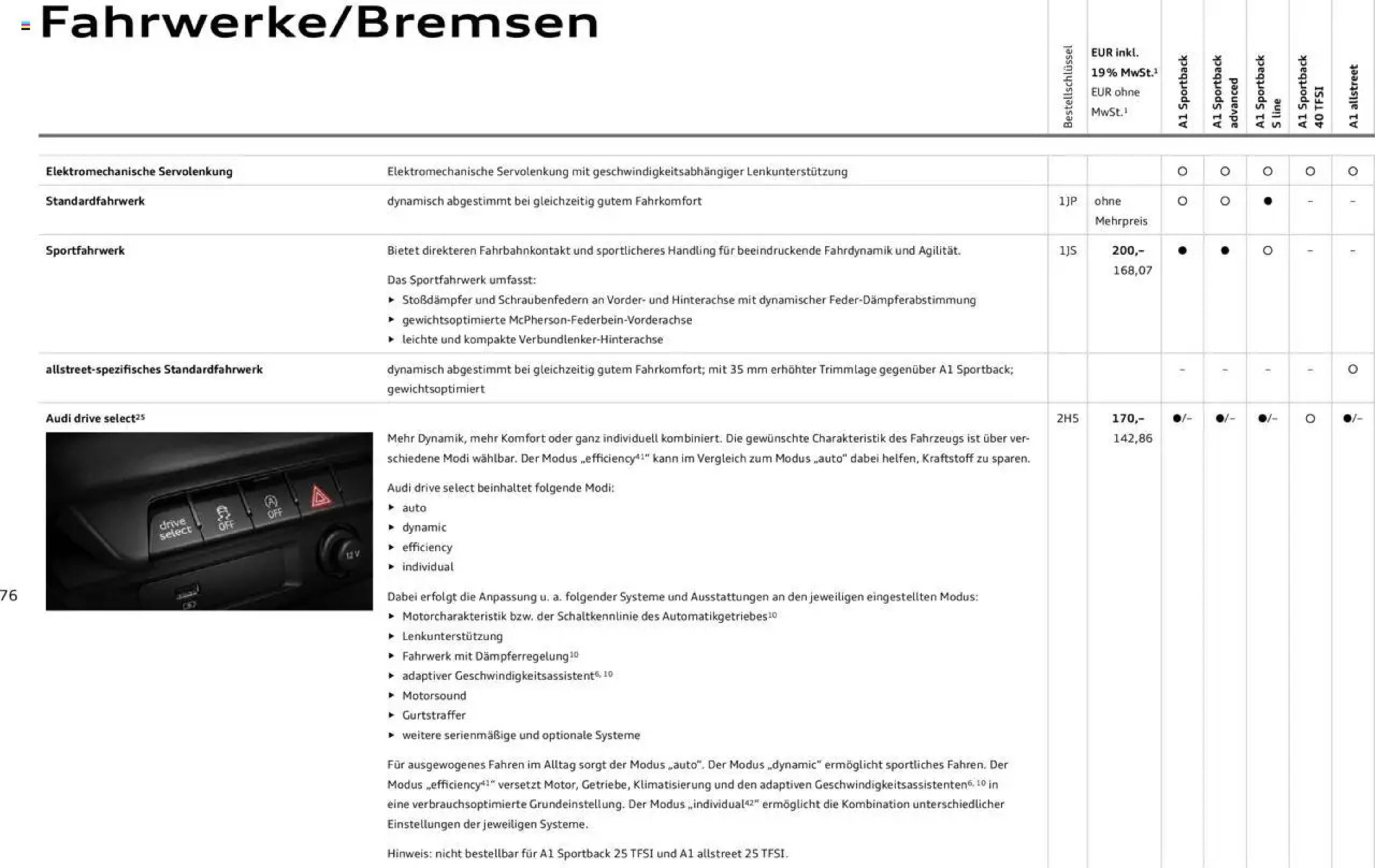 Audi Prospekt - 29-01-2025