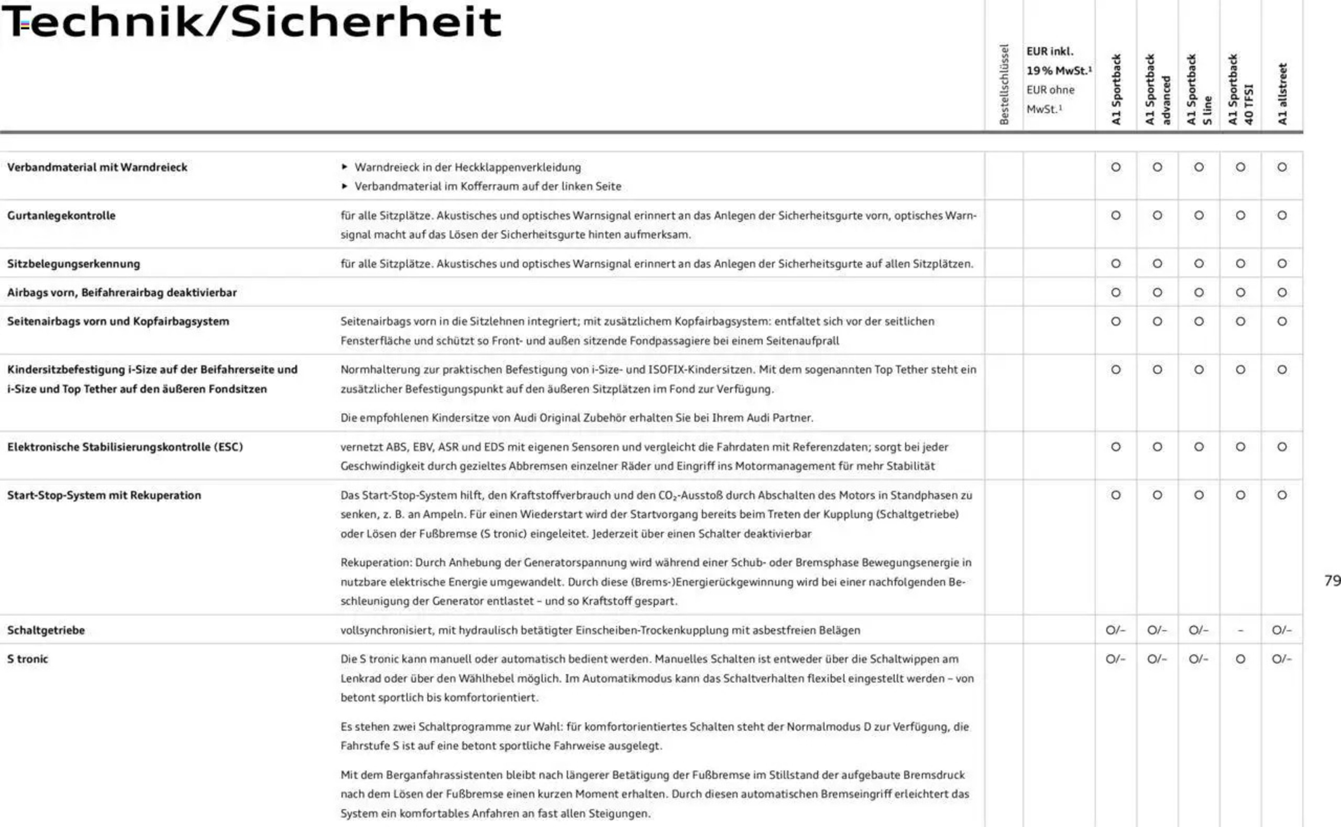 Audi Prospekt - 29-01-2025