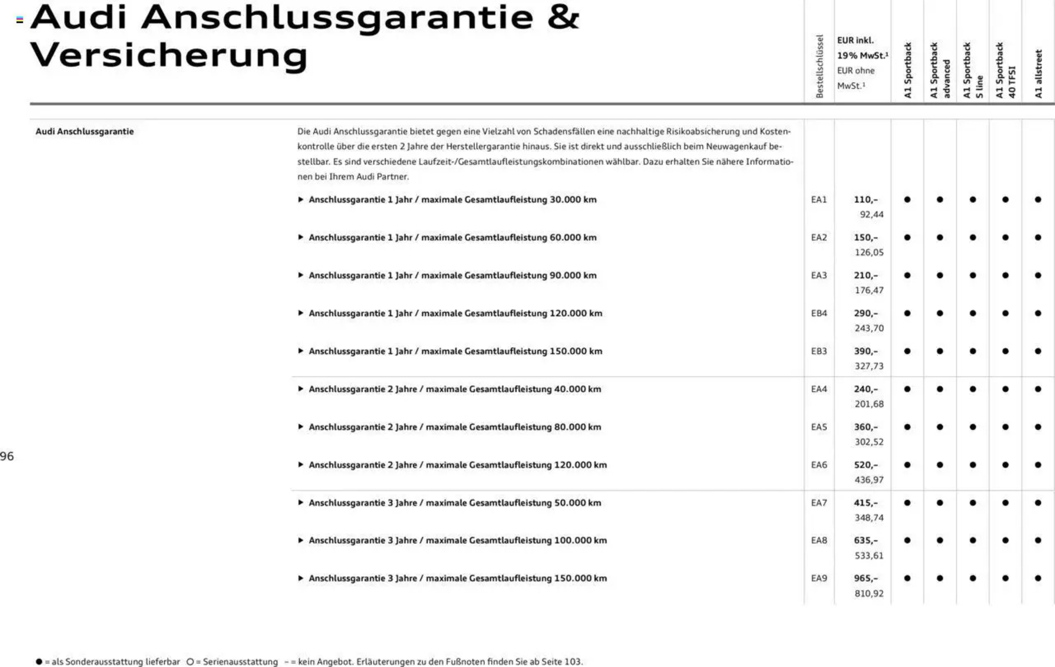 Audi Prospekt - 29-01-2025