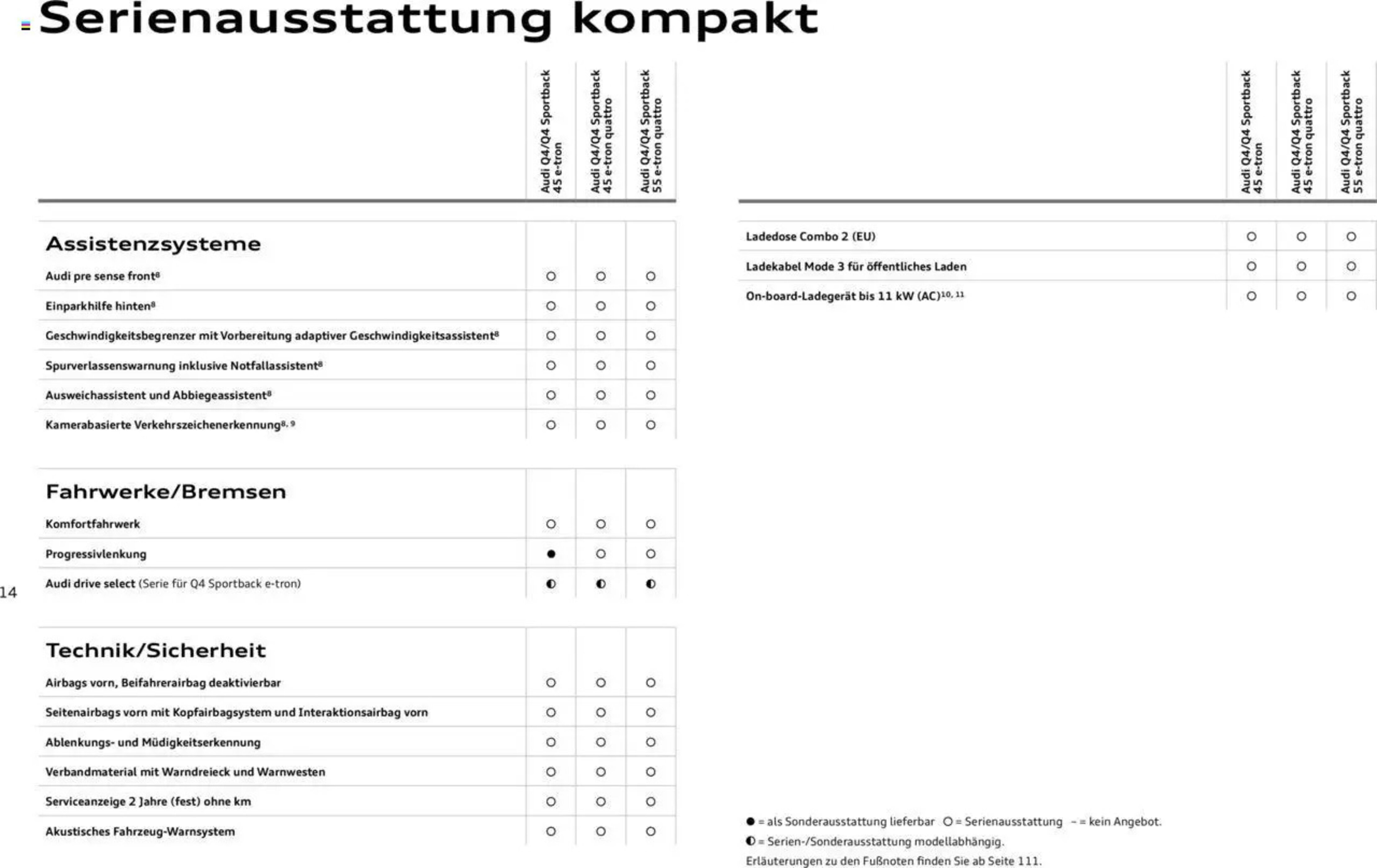 Audi Prospekt - 29-01-2025