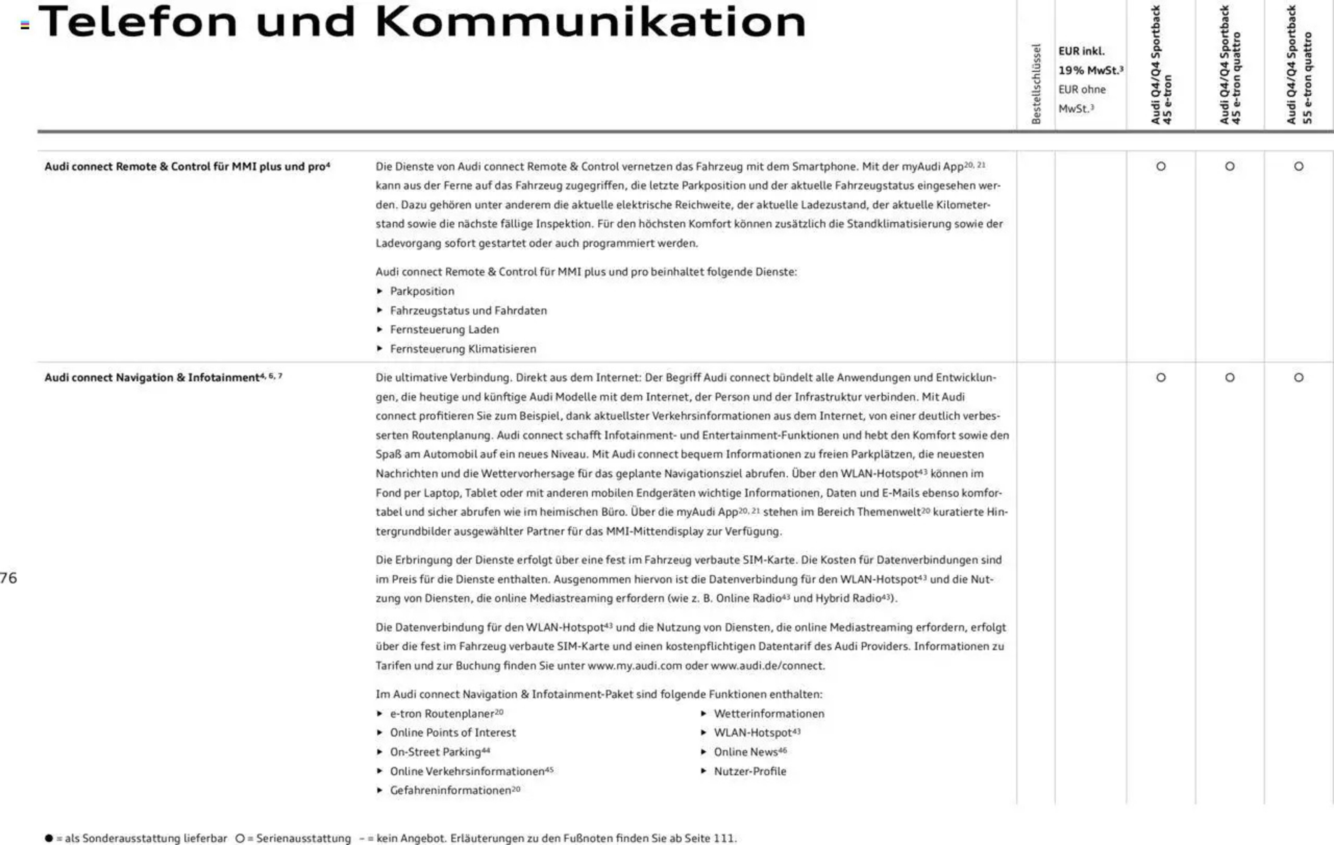 Audi Prospekt - 29-01-2025