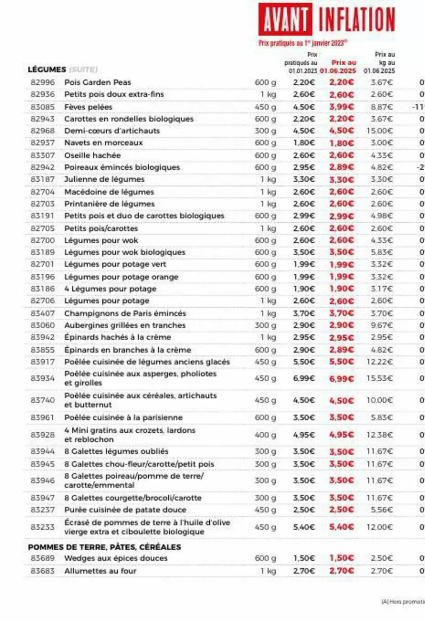 Catalogue Thiriet - 19-05-2025 ( de 19-05-2025 au 22-06-2025)