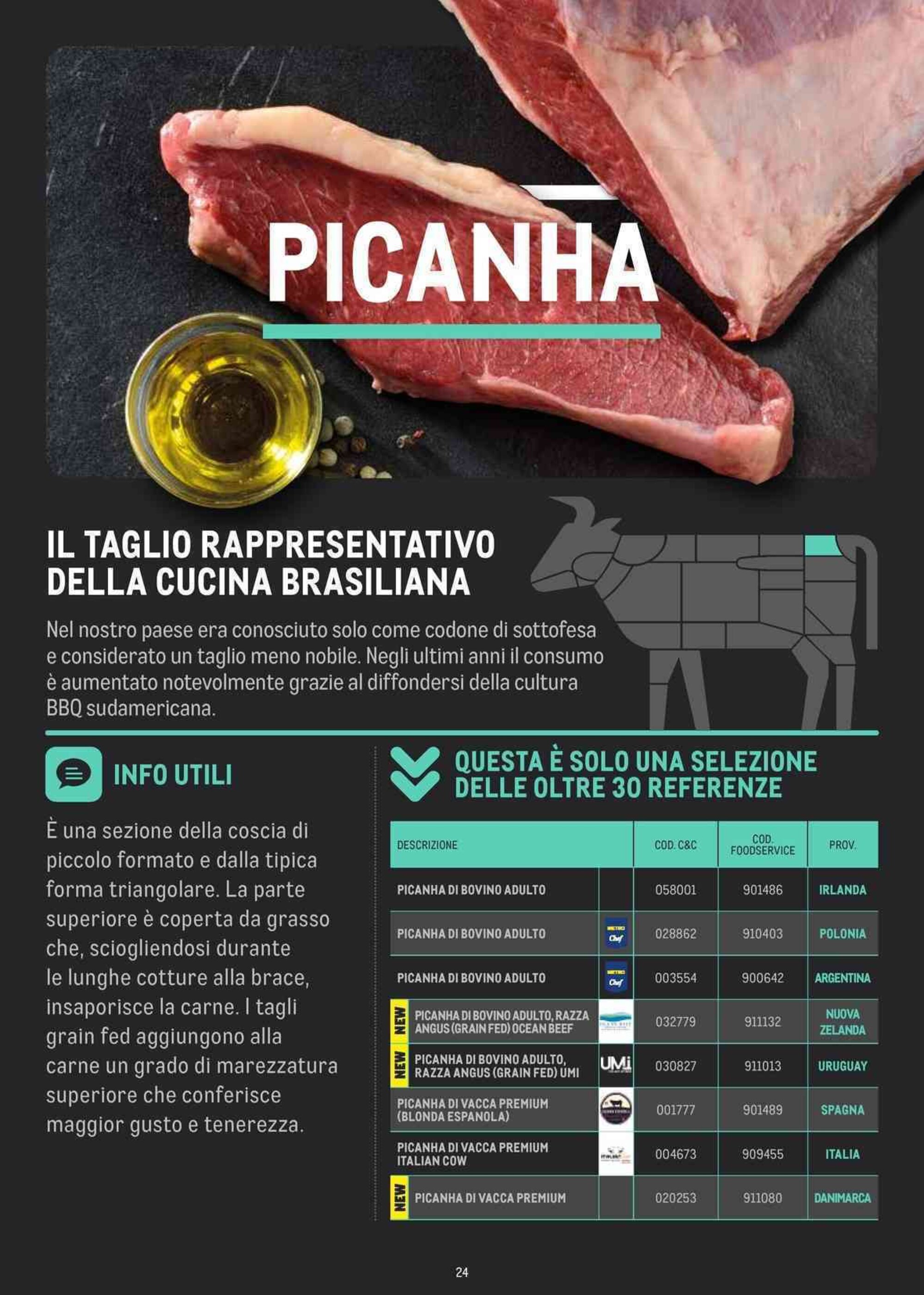 Volantino Metro | CARNE - 02-01-2025