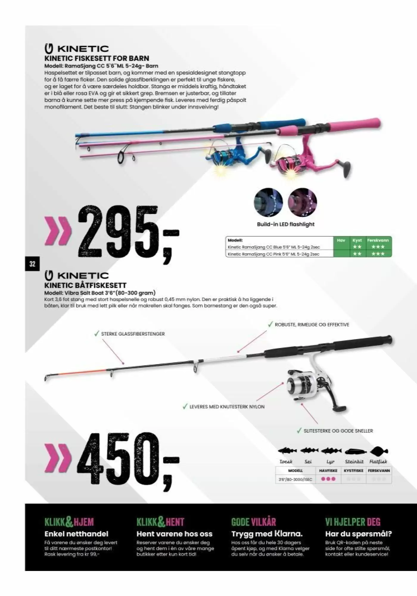 Sport Outlet Kundeavis uke 20 - 13-05-2025