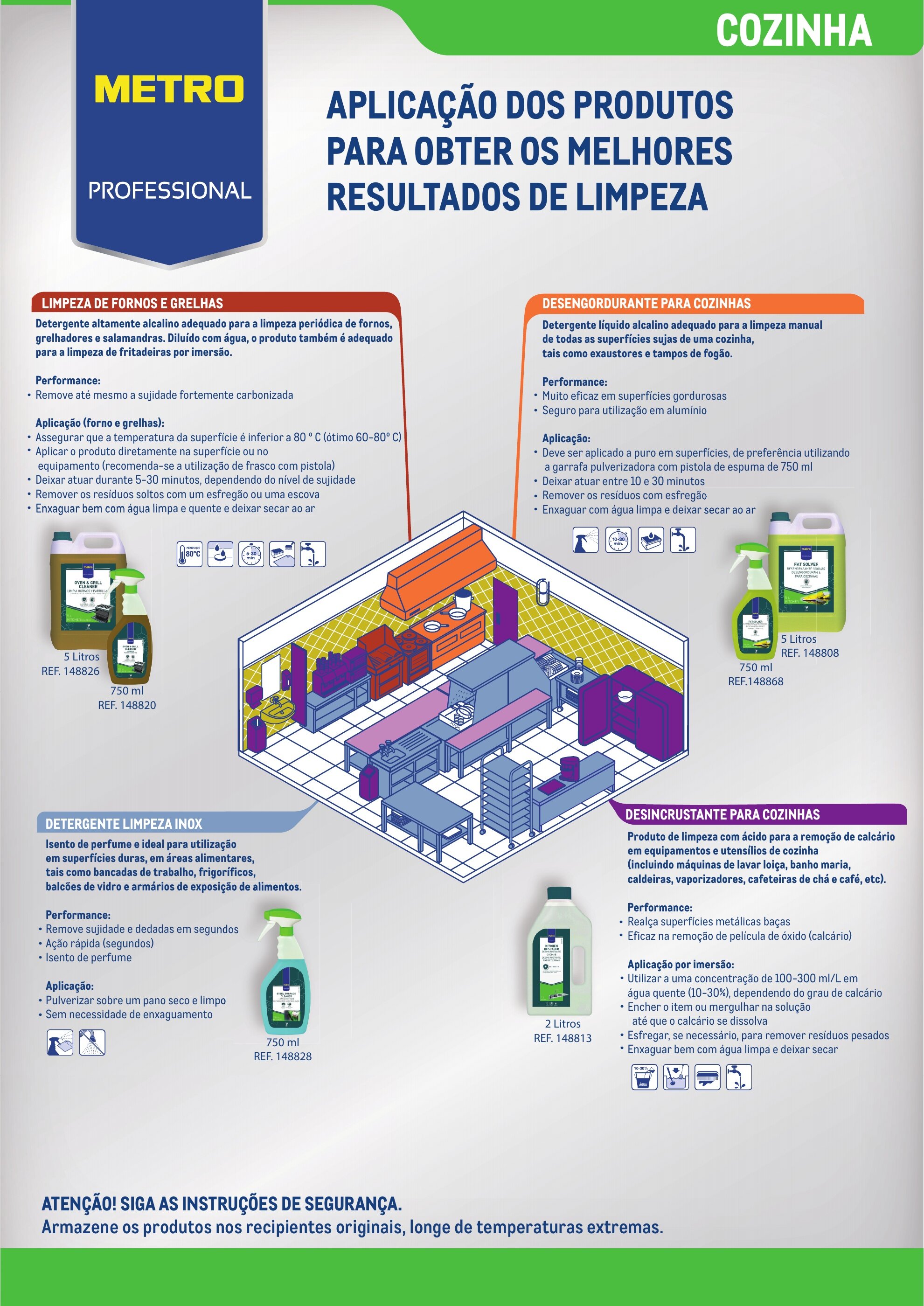 Folheto Makro | Soluções de Limpeza Metro Professional - 03-01-2025