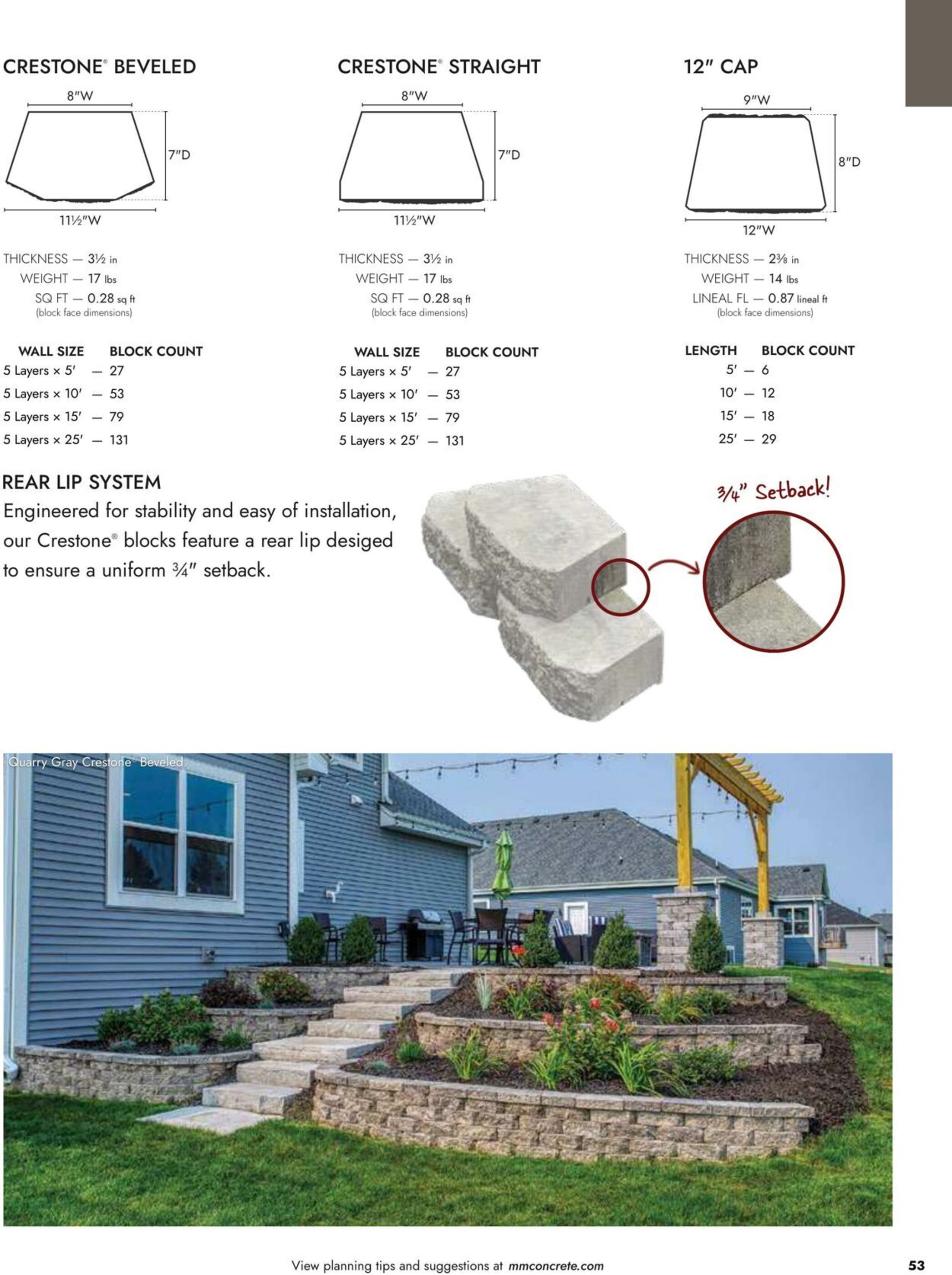 Menards Weekly Ad - 13-03-2025