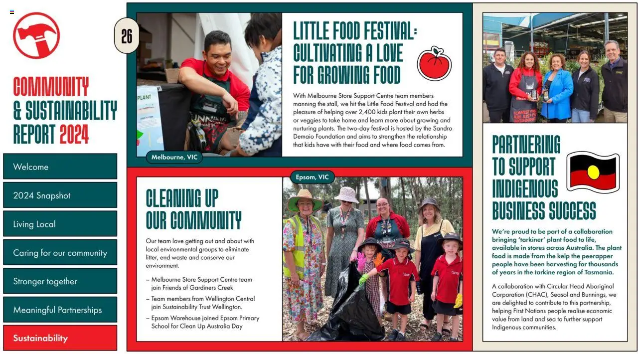 Bunnings Warehouse Community Report Card 2024