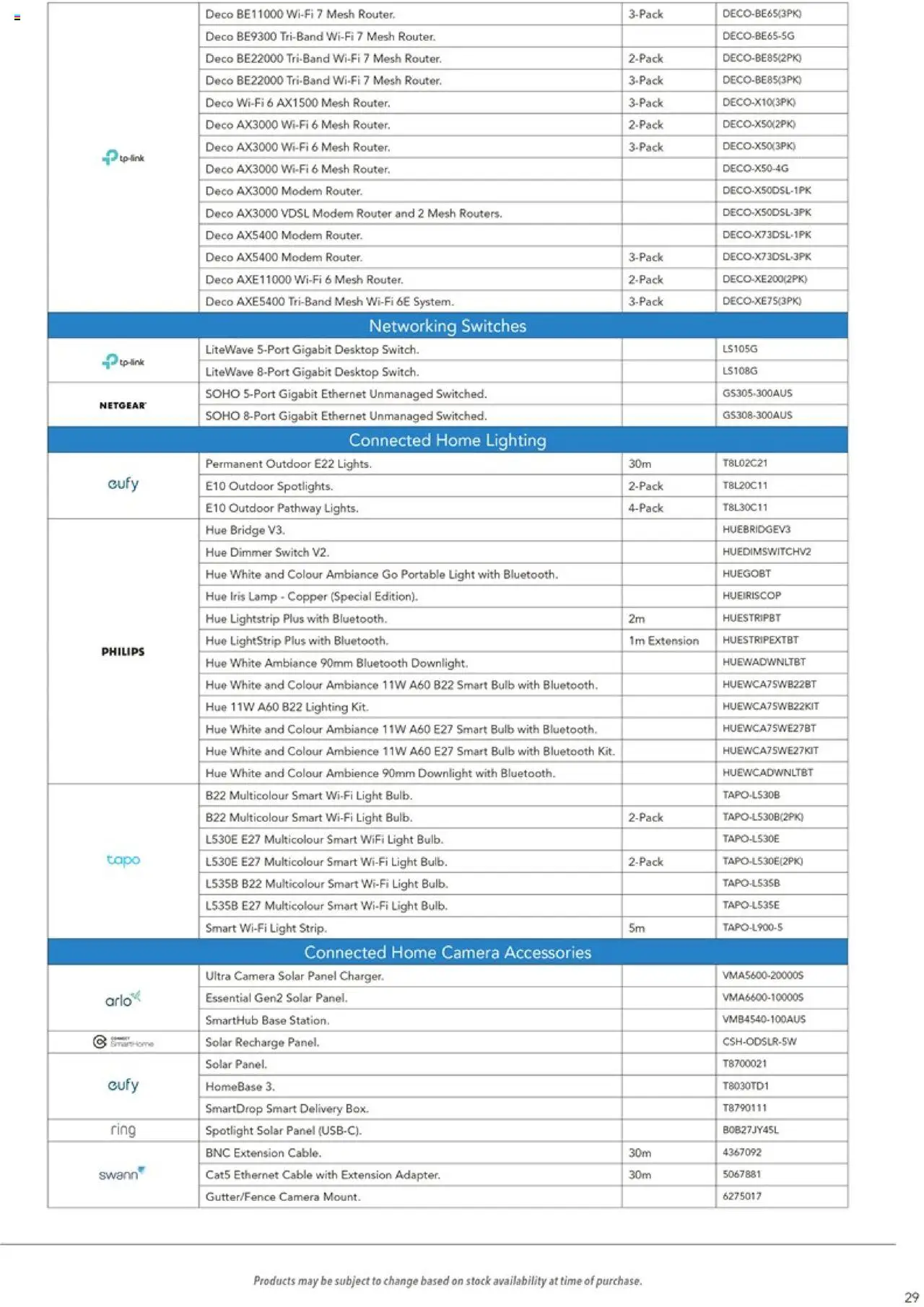 Harvey Norman Connected Home Bundle Guide
