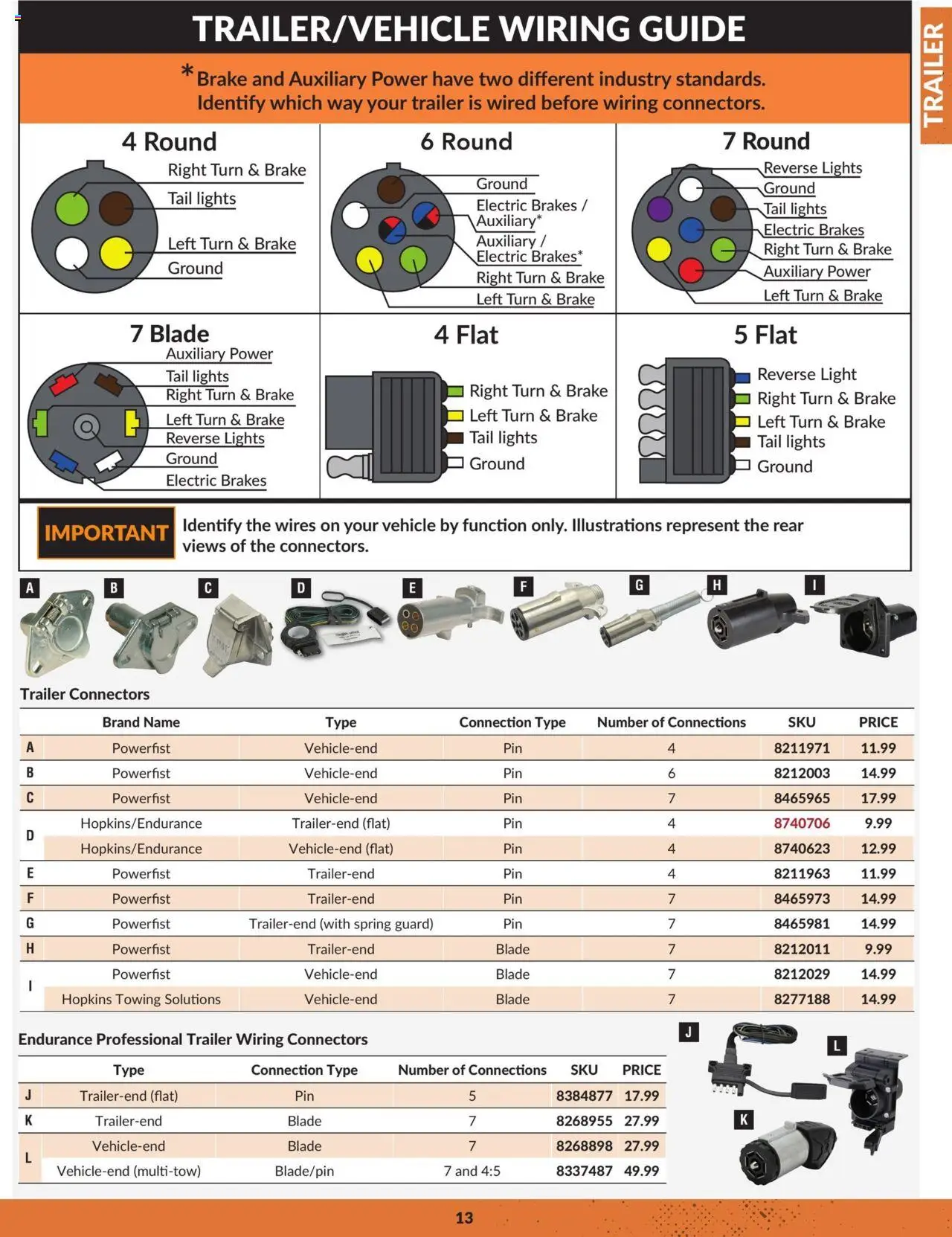 Princess Auto - Catalogue - Trailer