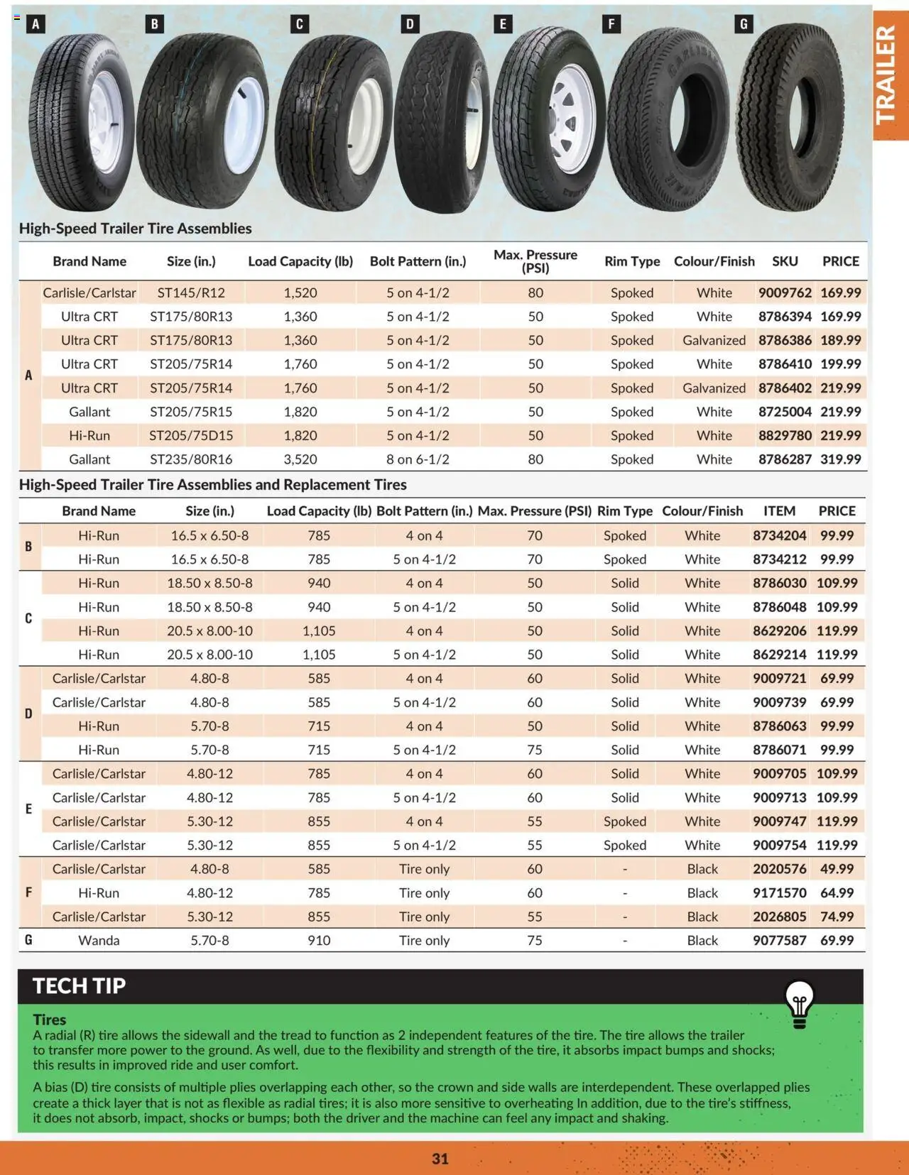 Princess Auto - Catalogue - Trailer