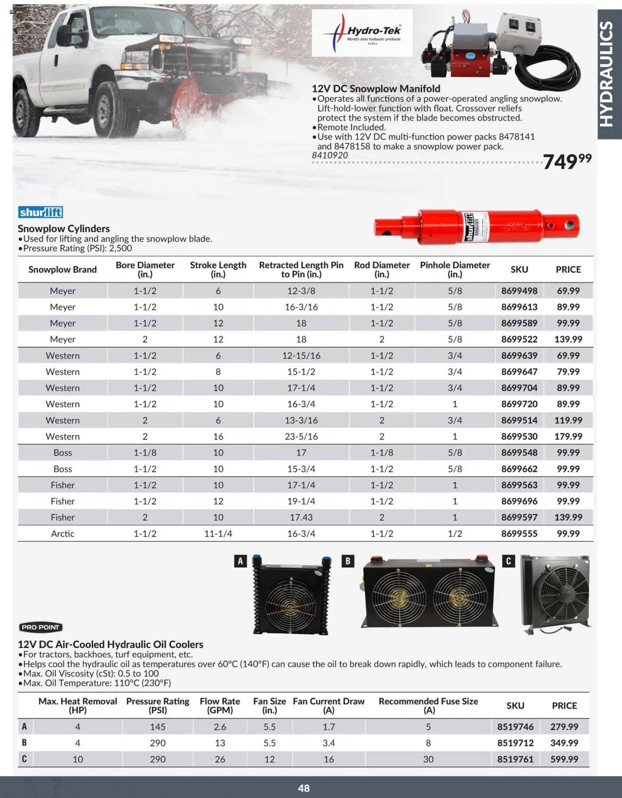 Princess Auto - Catalogue - Hydraulics