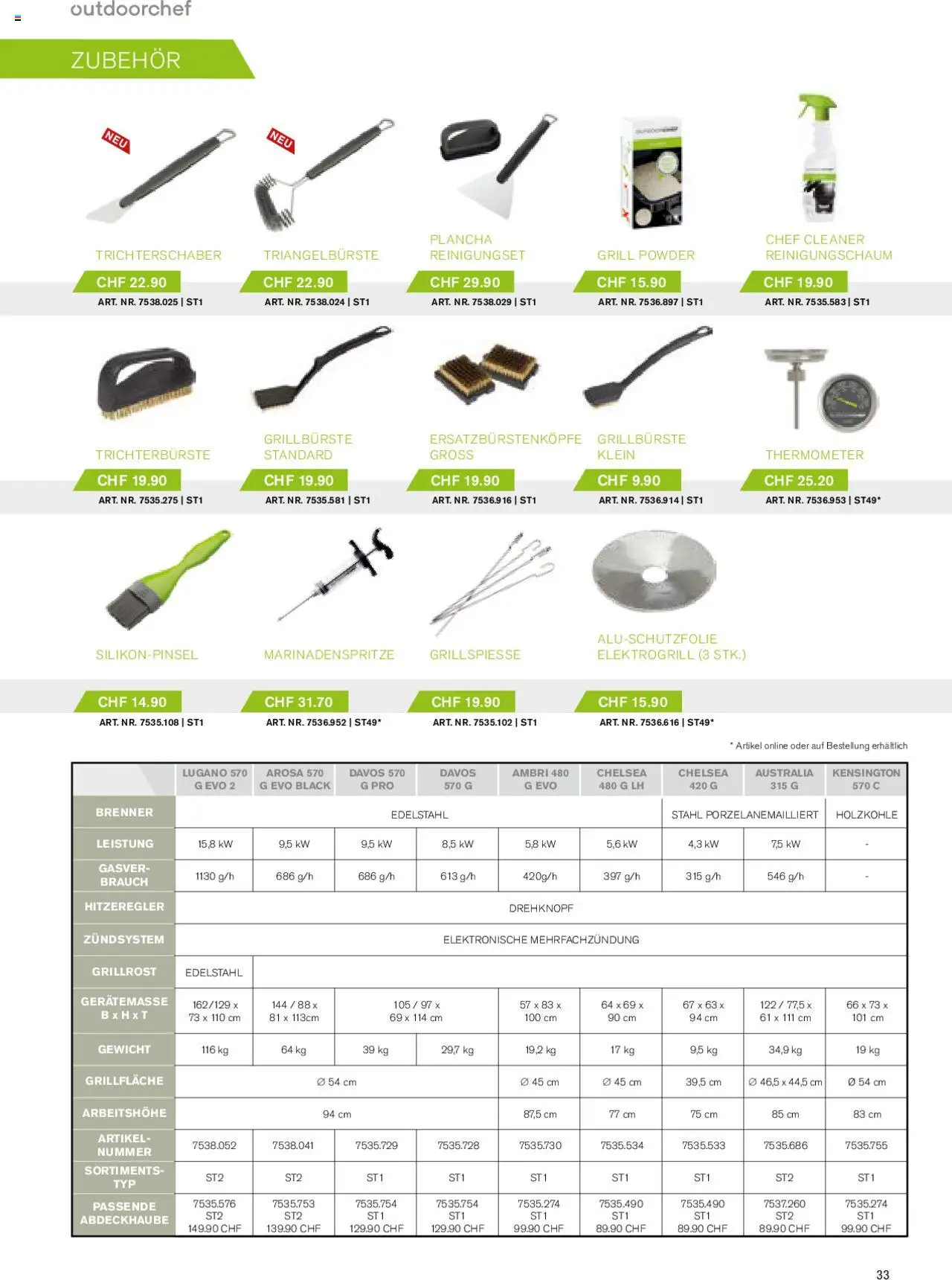 DO IT+GARDEN MIGROS Aktionen Grill