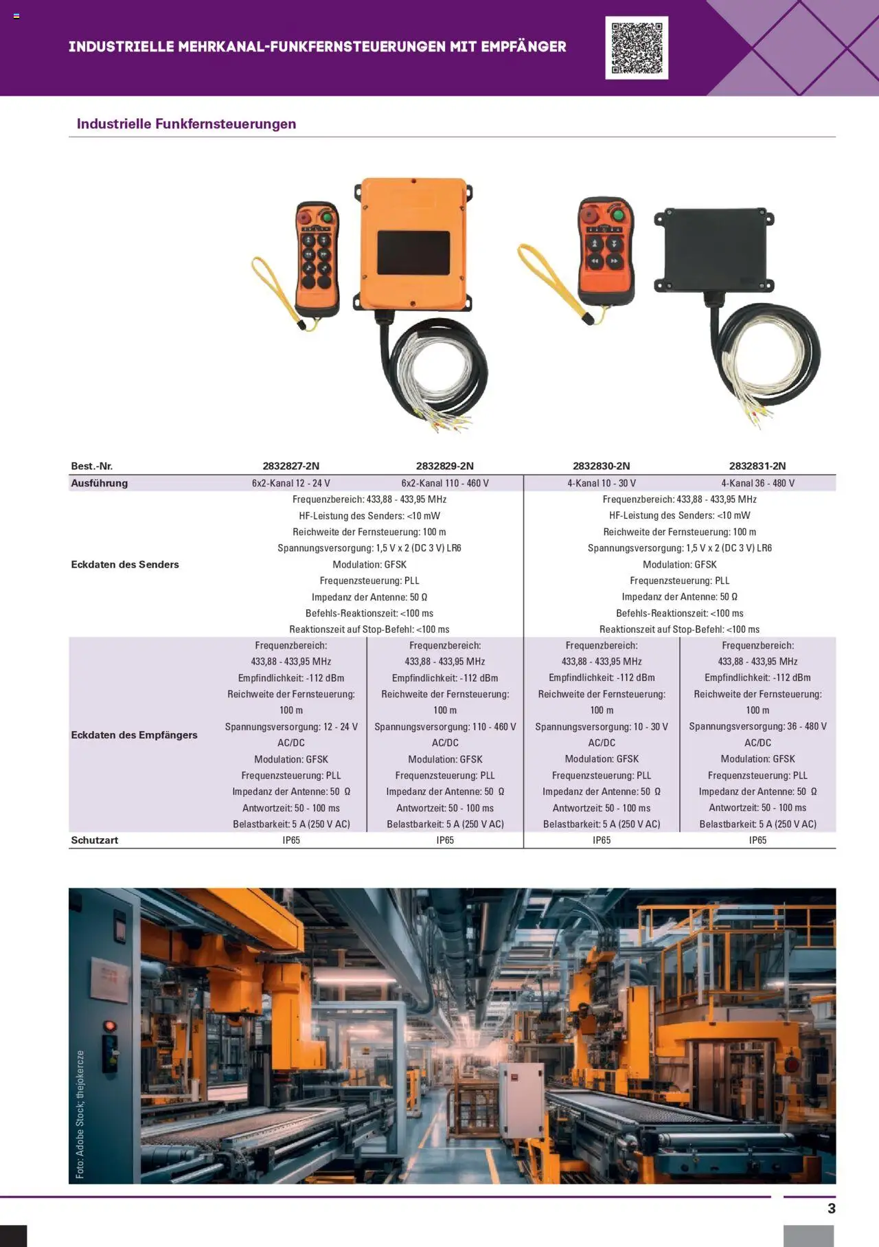 Conrad Aktionen Tru Components