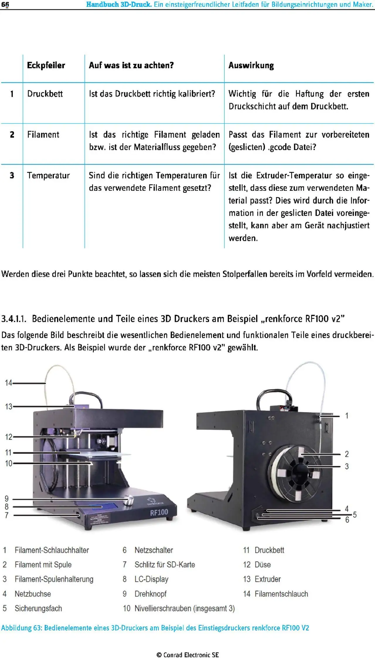 Conrad Aktionen 3D-Druck - Handbuch (von Mittwoch 14.05.2025)