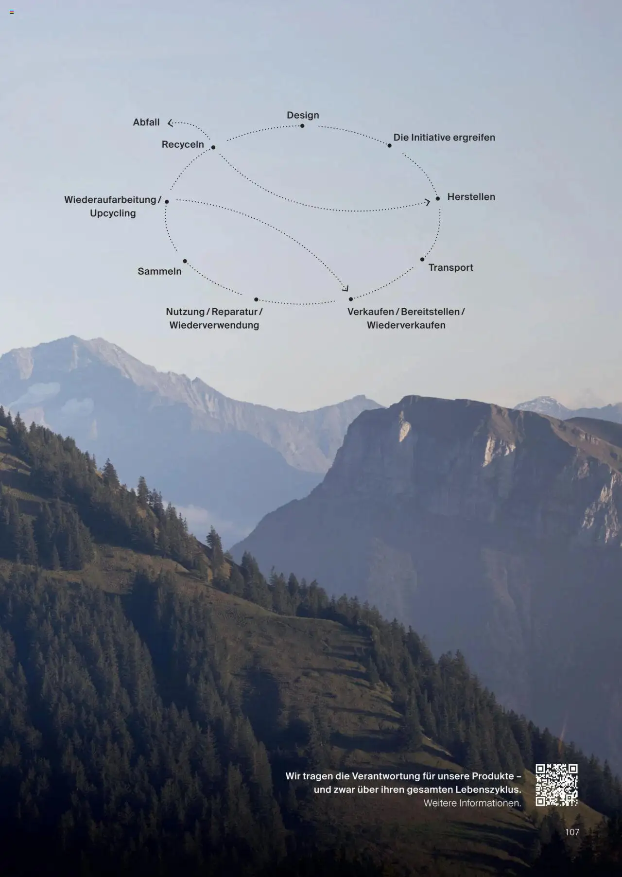 Fust Küchenmagazin