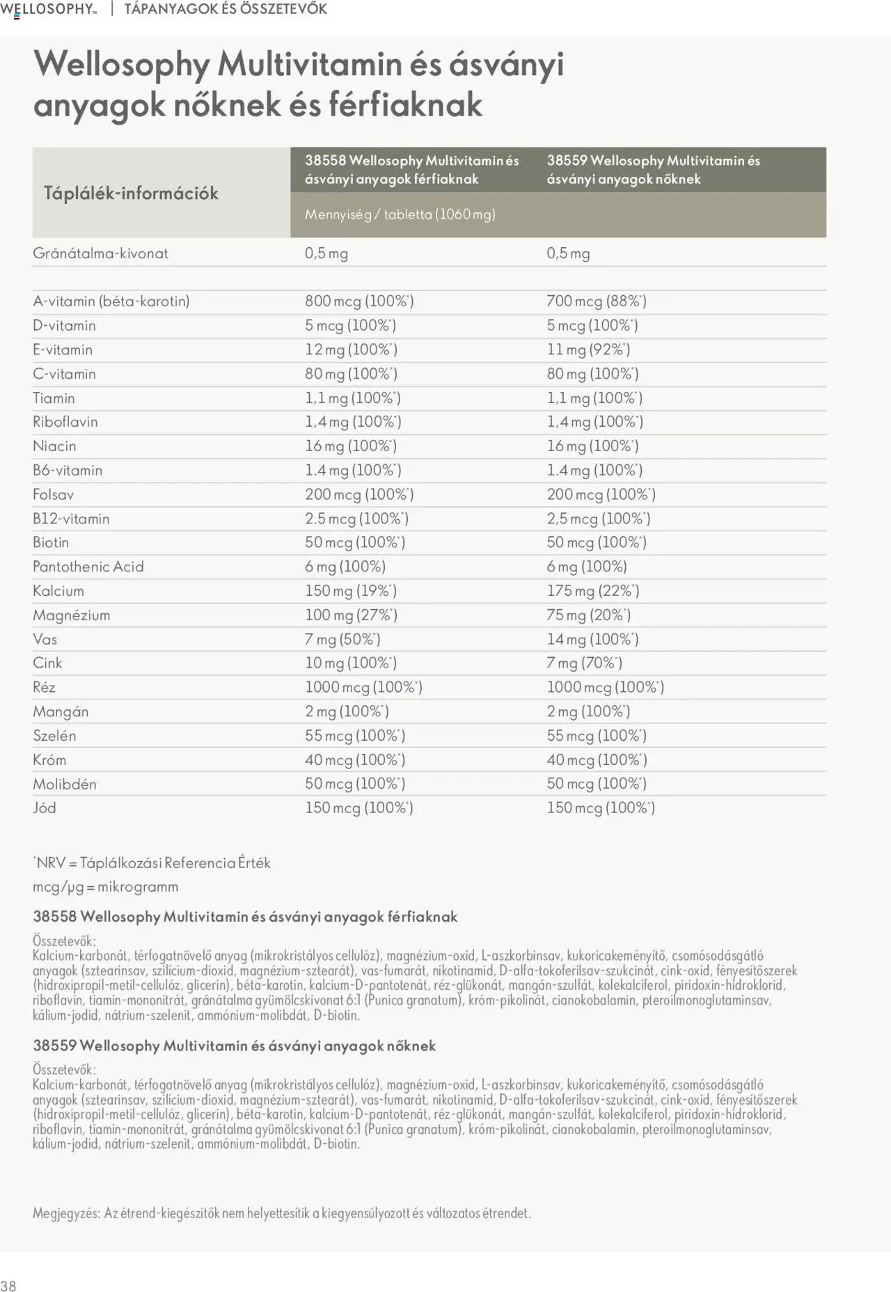 Oriflame katalógus Wellosophy (csütörtöktől 2023.11.09.)