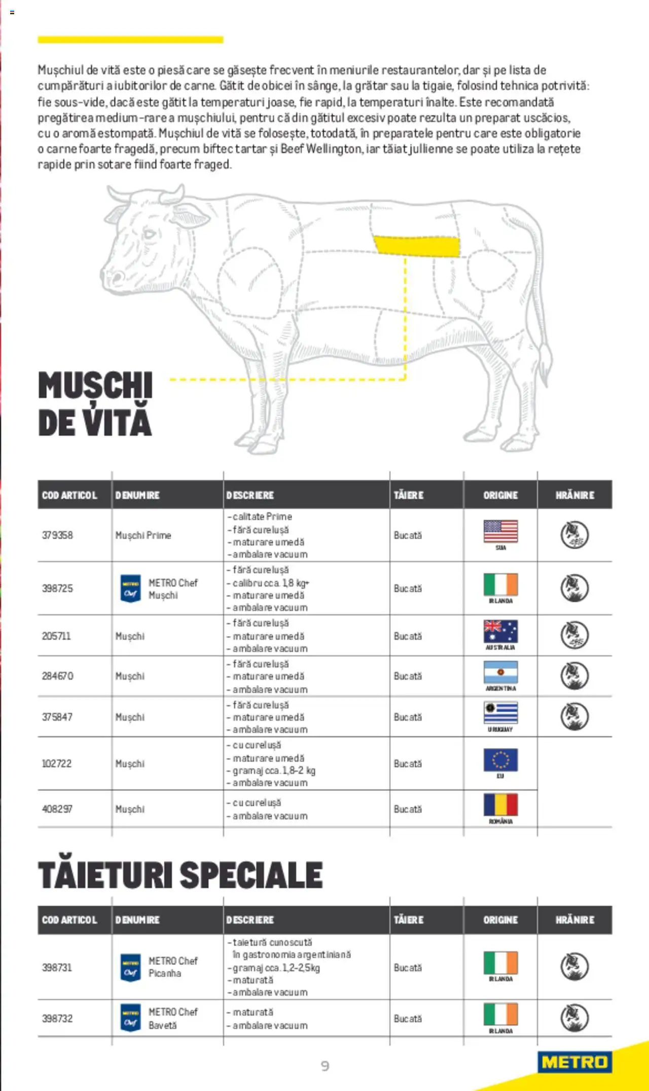 Metro catalog - Carne de Vită