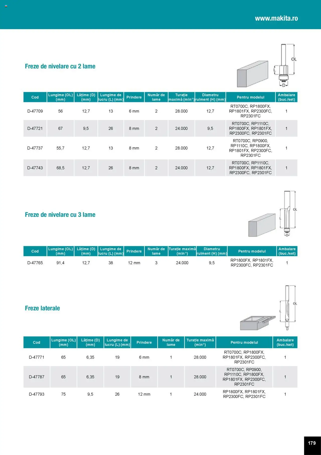 Makita catalog - Accesorii