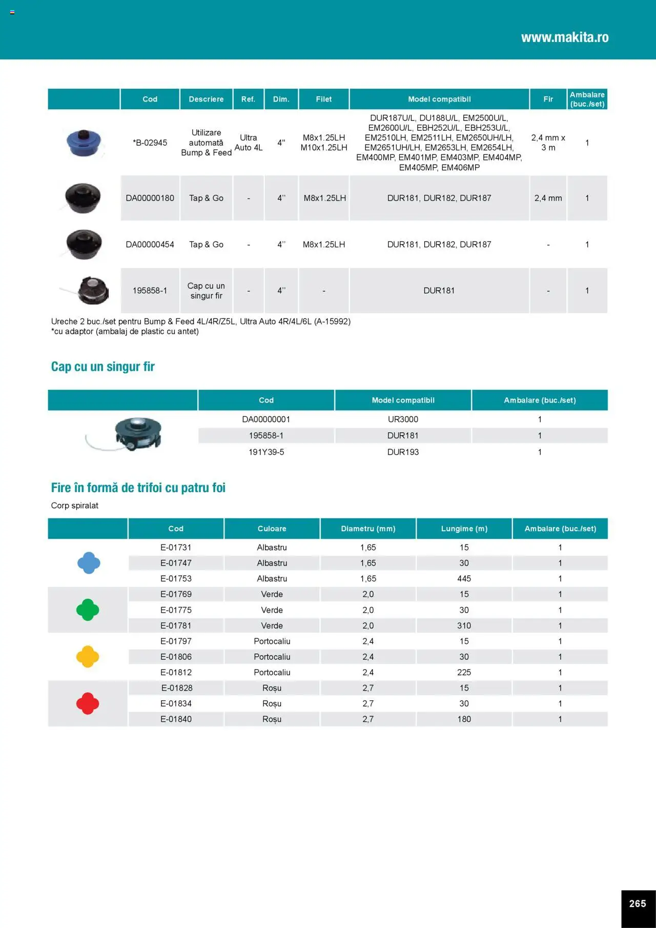 Makita catalog - Accesorii