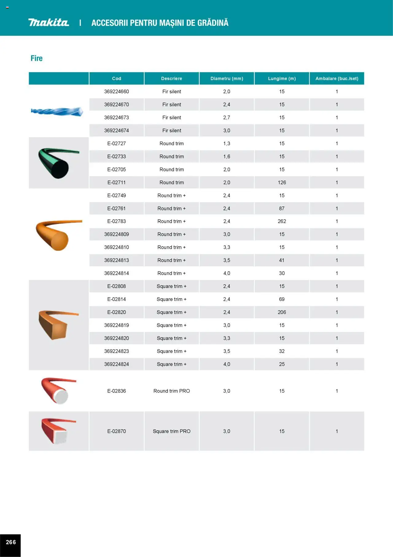 Makita catalog - Accesorii