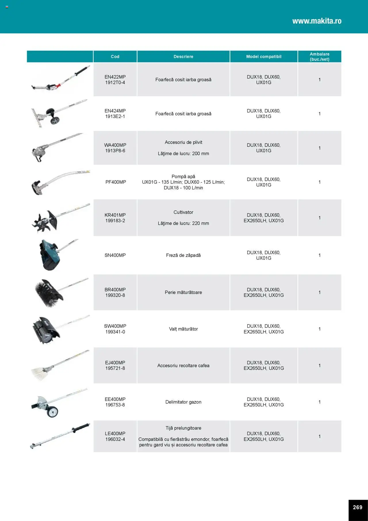 Makita catalog - Accesorii