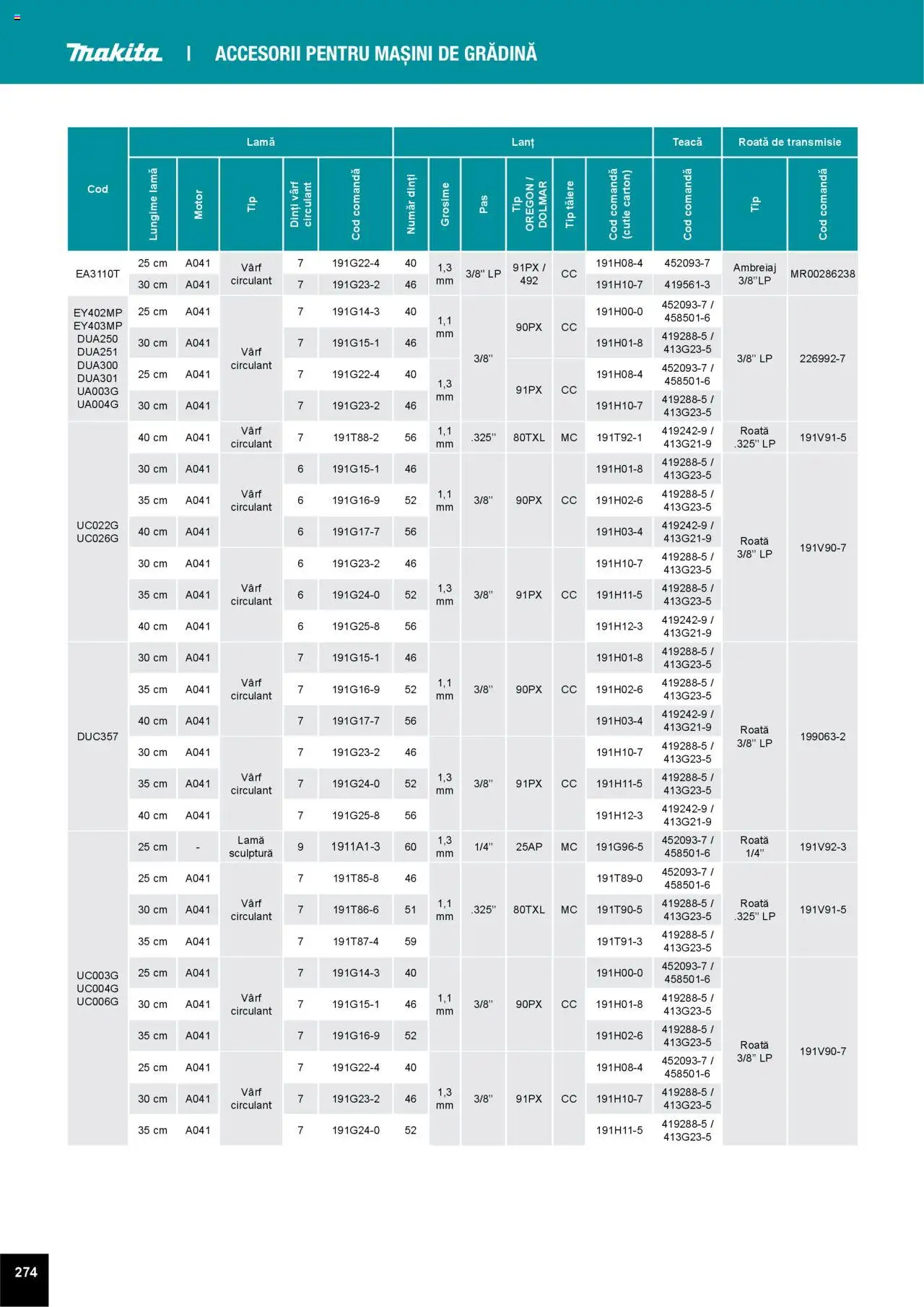 Makita catalog - Accesorii