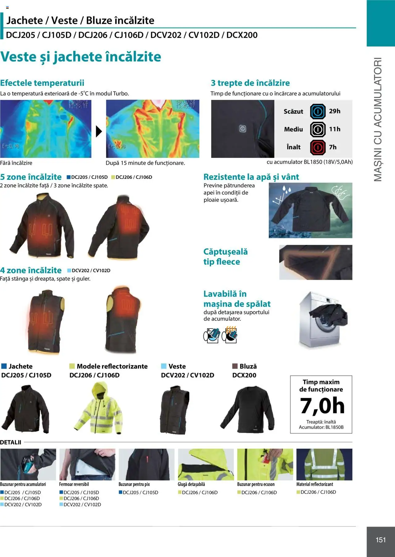 Makita catalog - Mașini Profesionale
