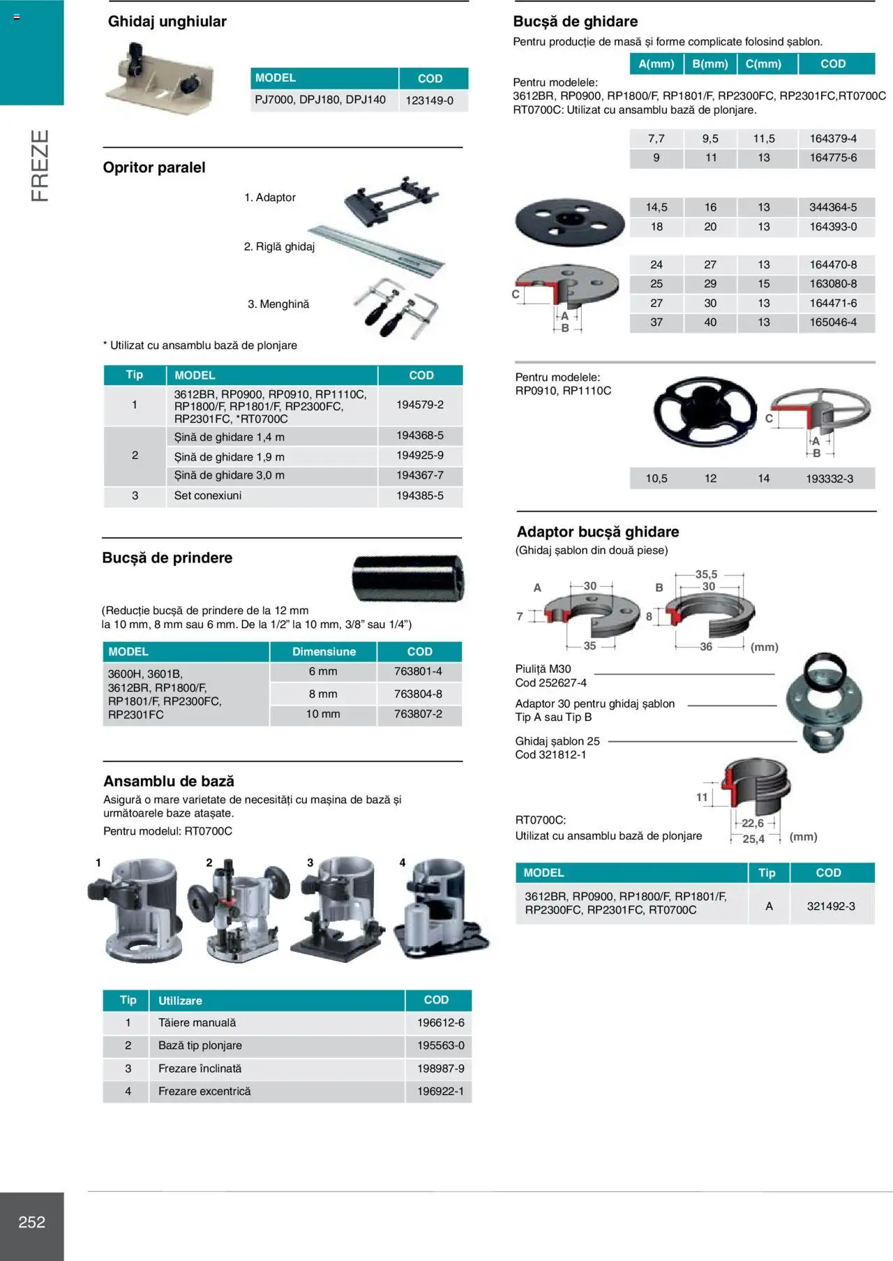 Makita catalog - Mașini Profesionale