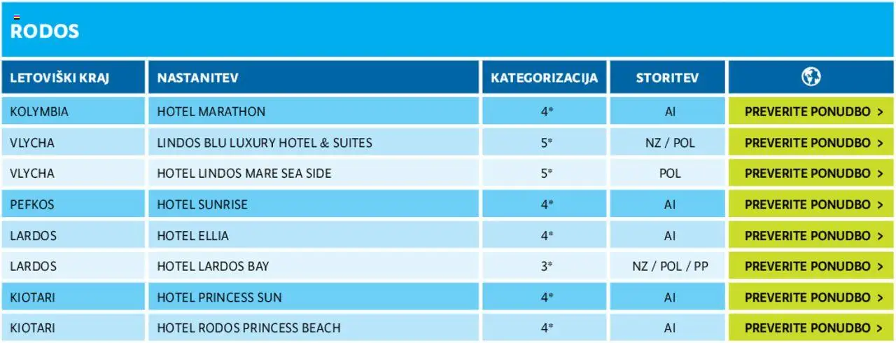 Kompas katalog mediteran (od četrtka 11.01.2024)