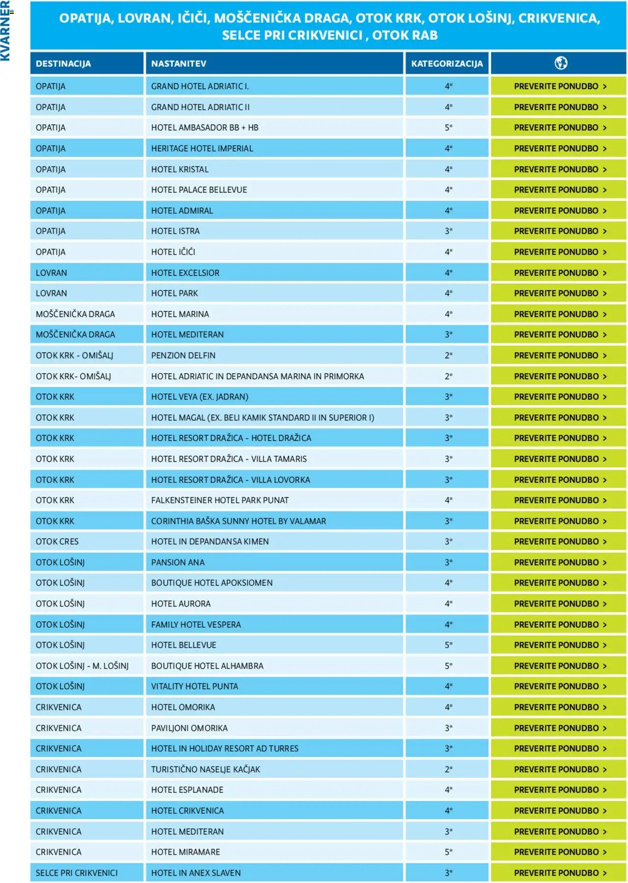 Kompas katalog Jadran (od srede 24.01.2024)