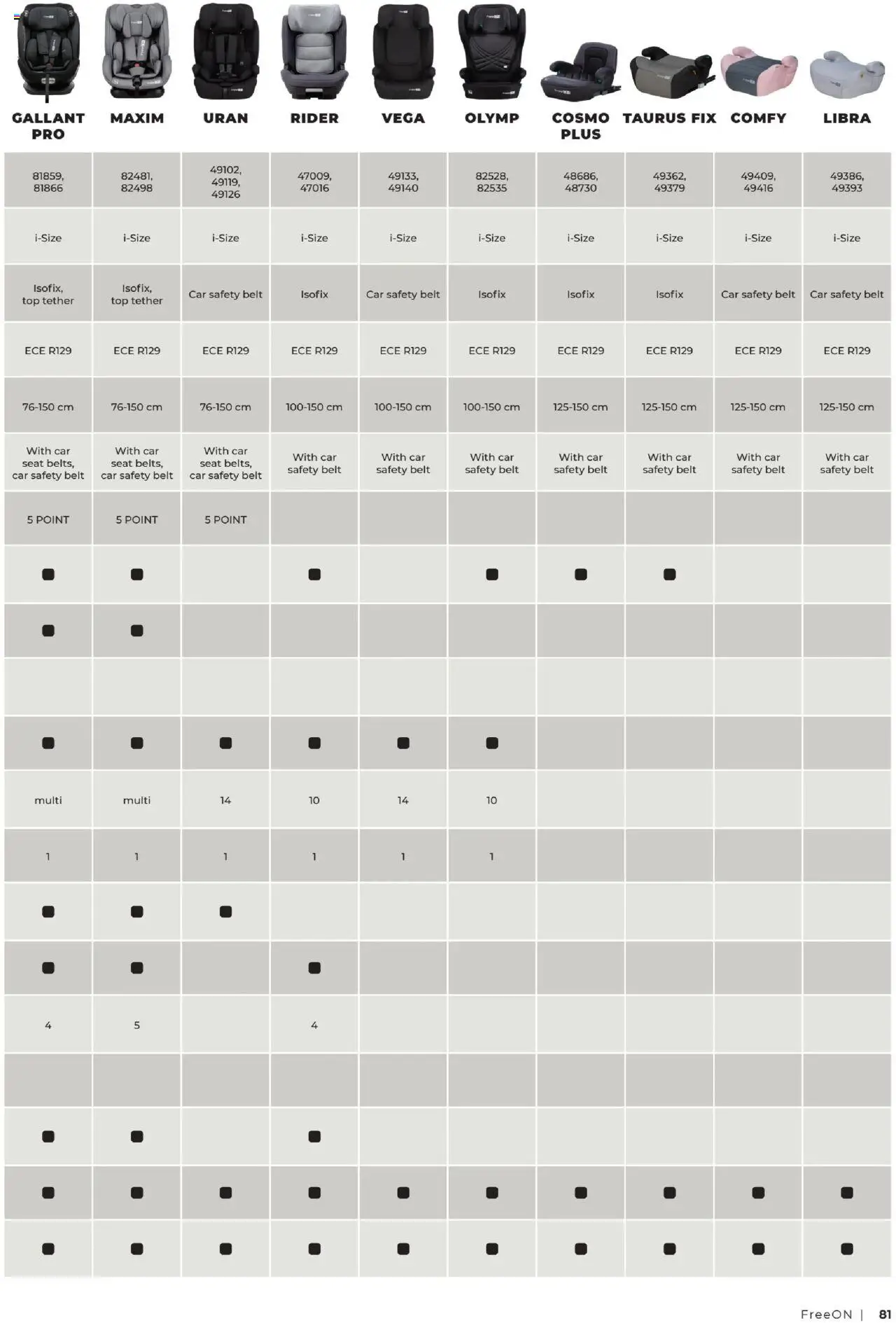 Baby center katalog (od petka 01.11.2024)