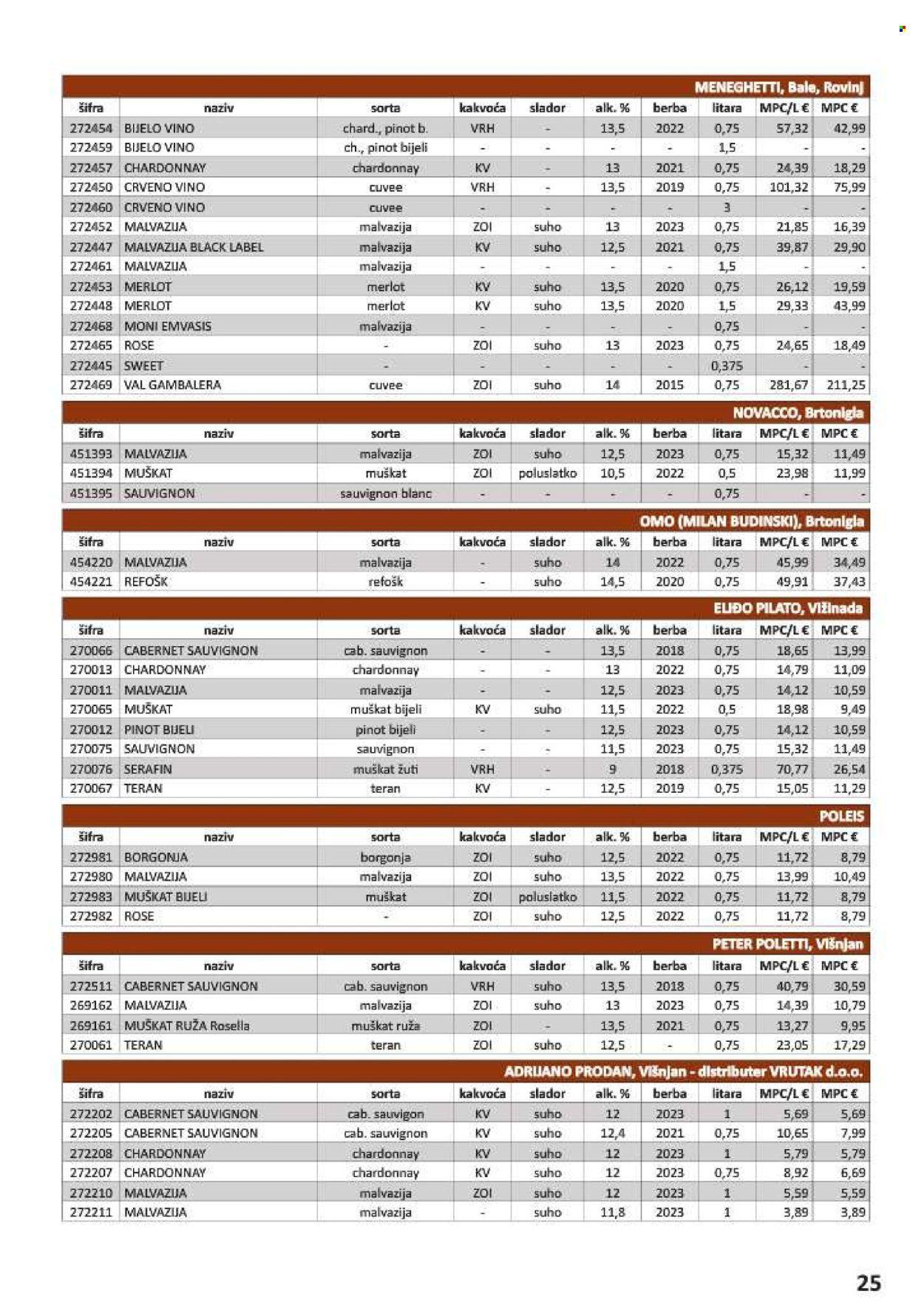 Katalog