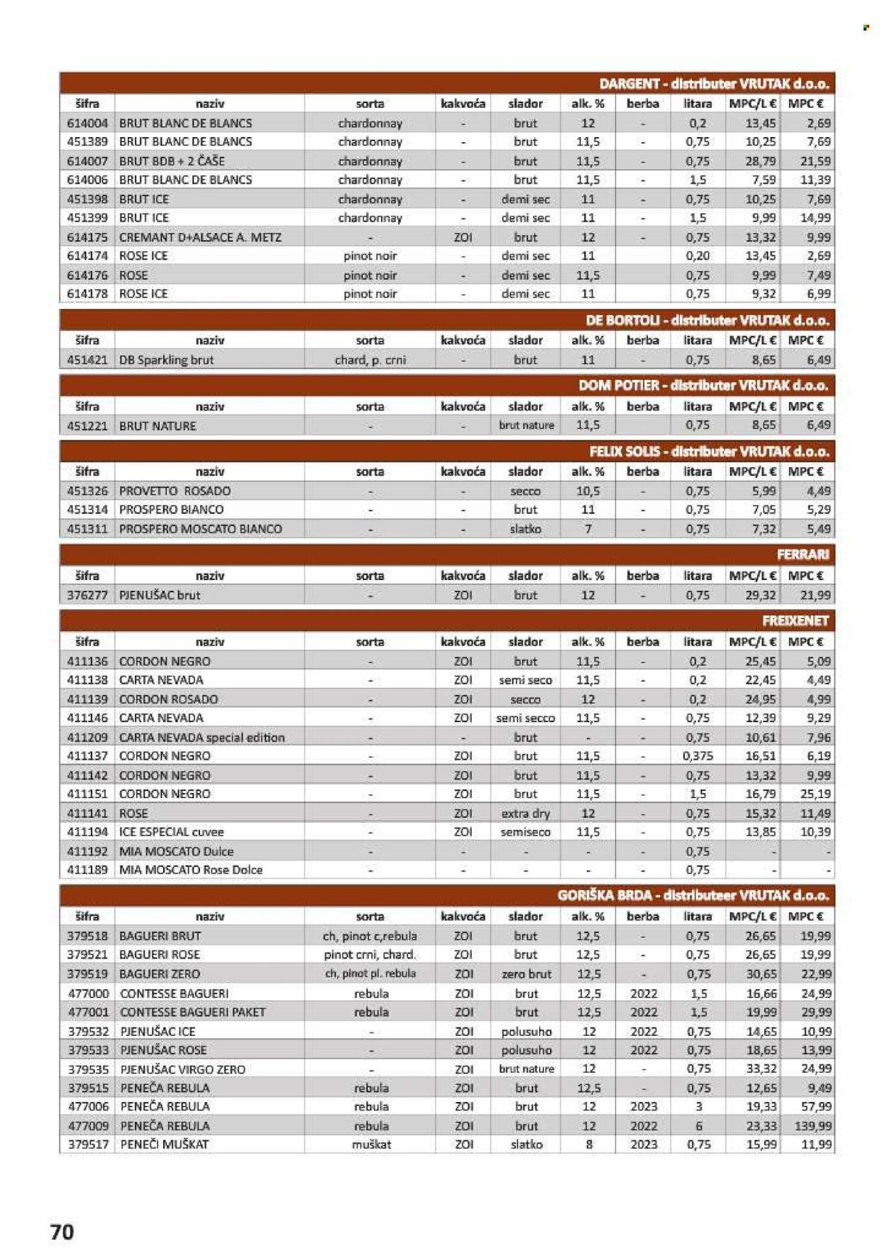 Katalog